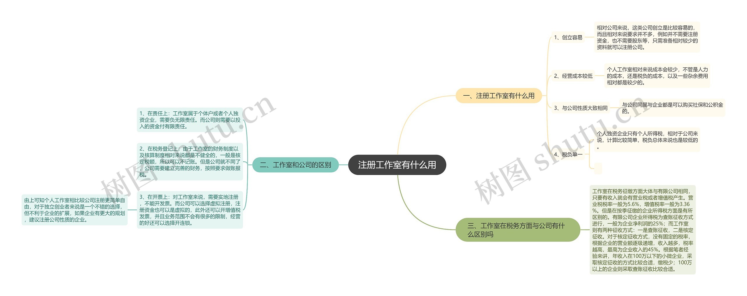 注册工作室有什么用
