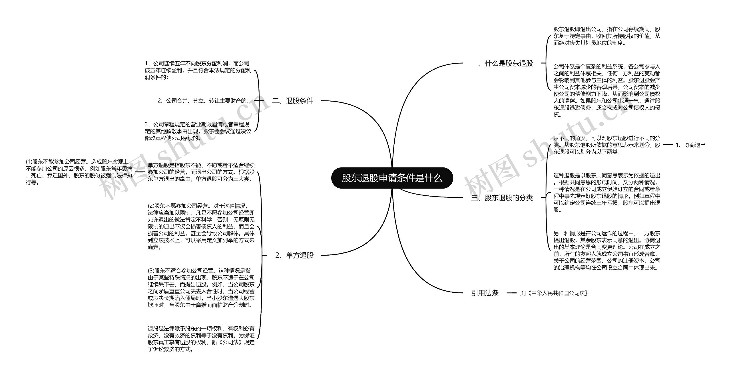 股东退股申请条件是什么