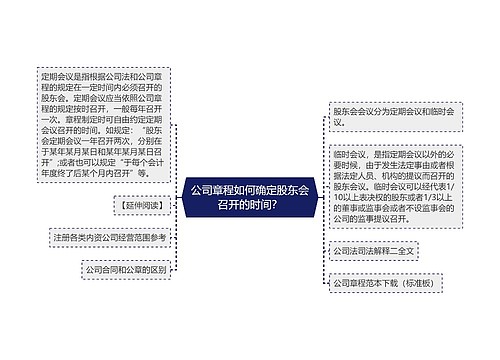 公司章程如何确定股东会召开的时间？