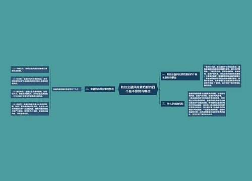 防控金融风险要把握的四个基本原则有哪些
