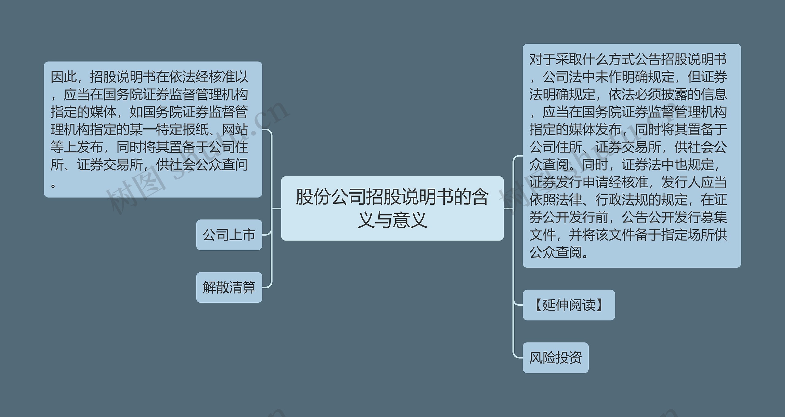 股份公司招股说明书的含义与意义