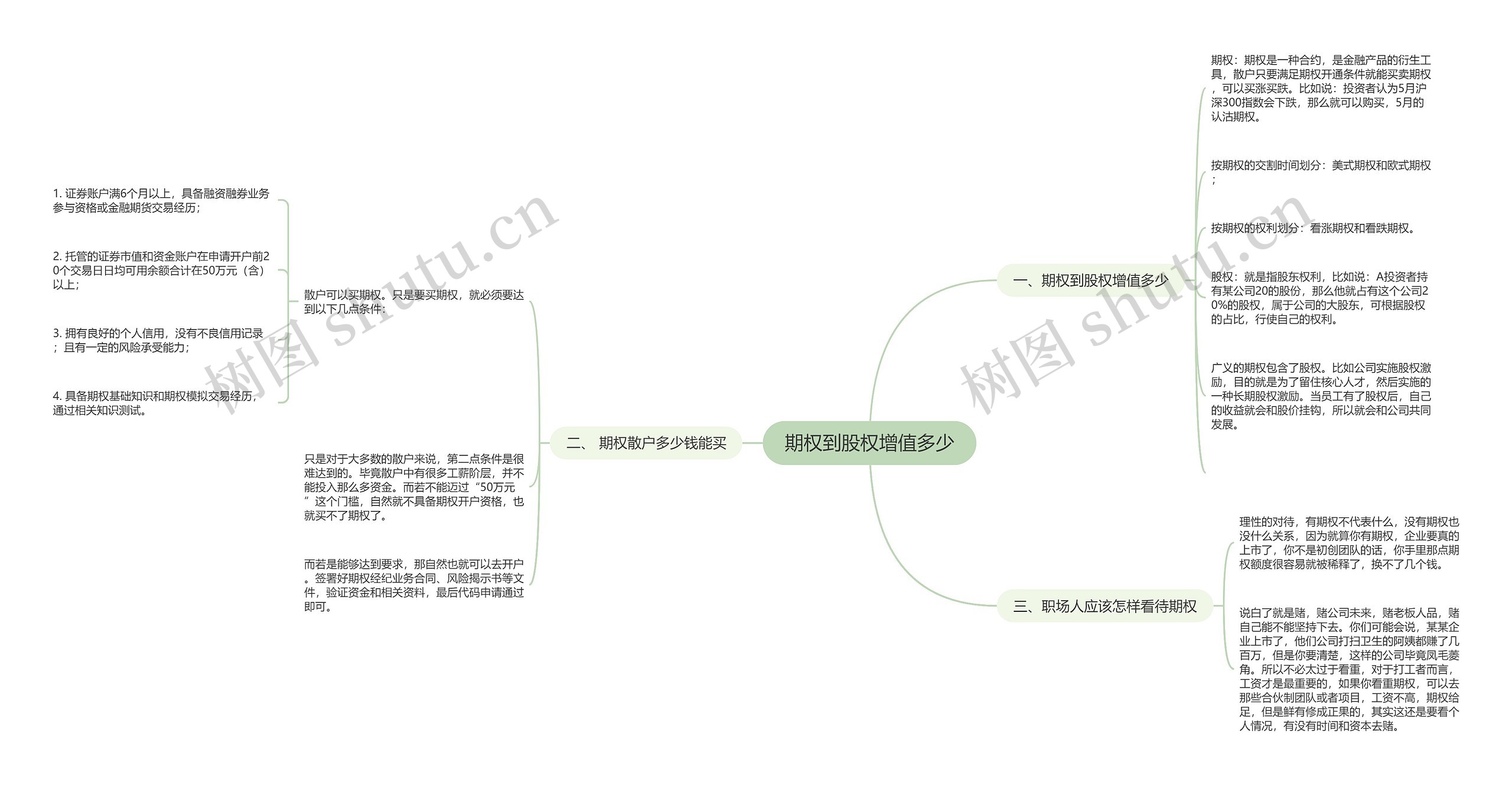 期权到股权增值多少思维导图