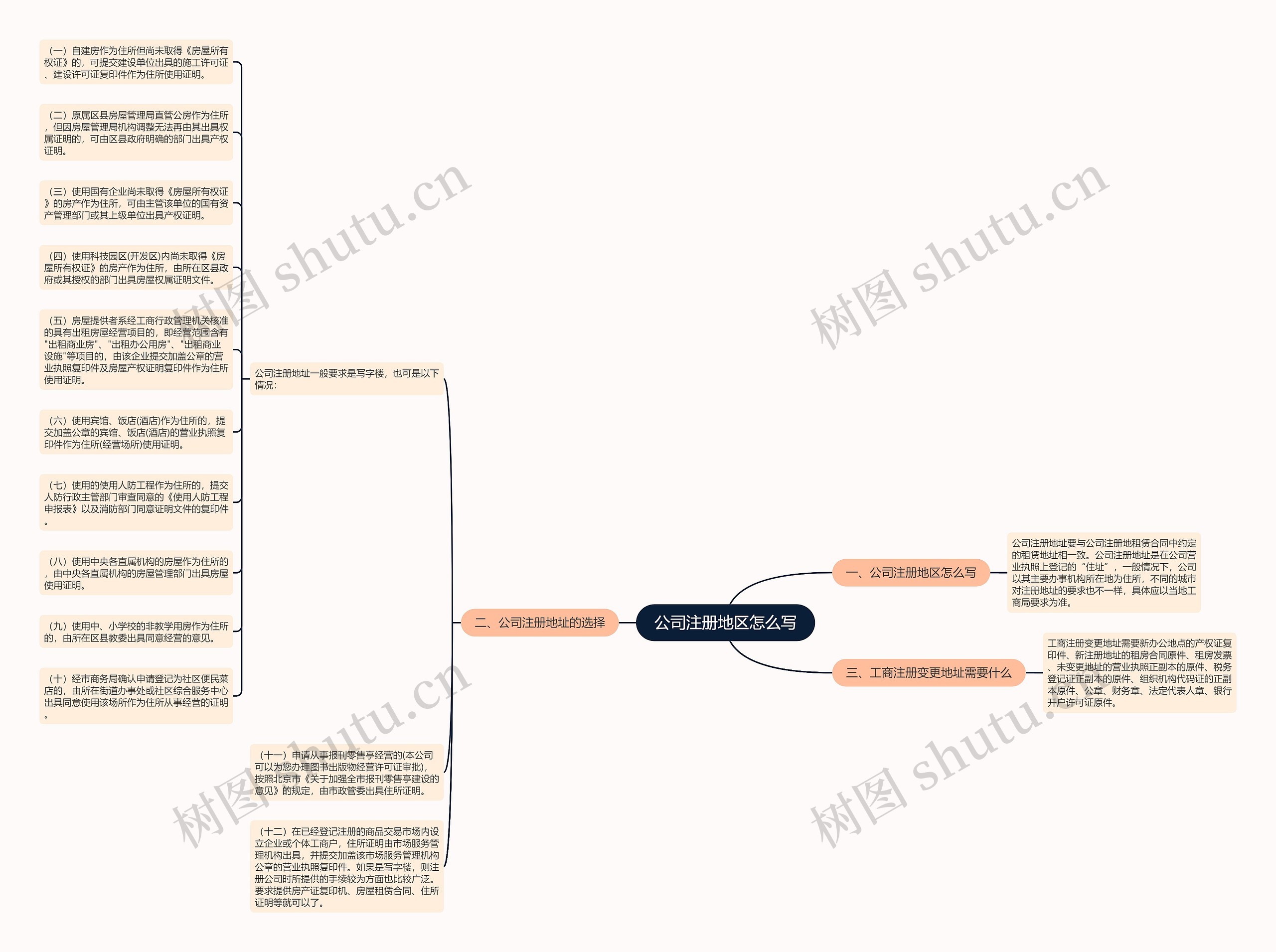 公司注册地区怎么写