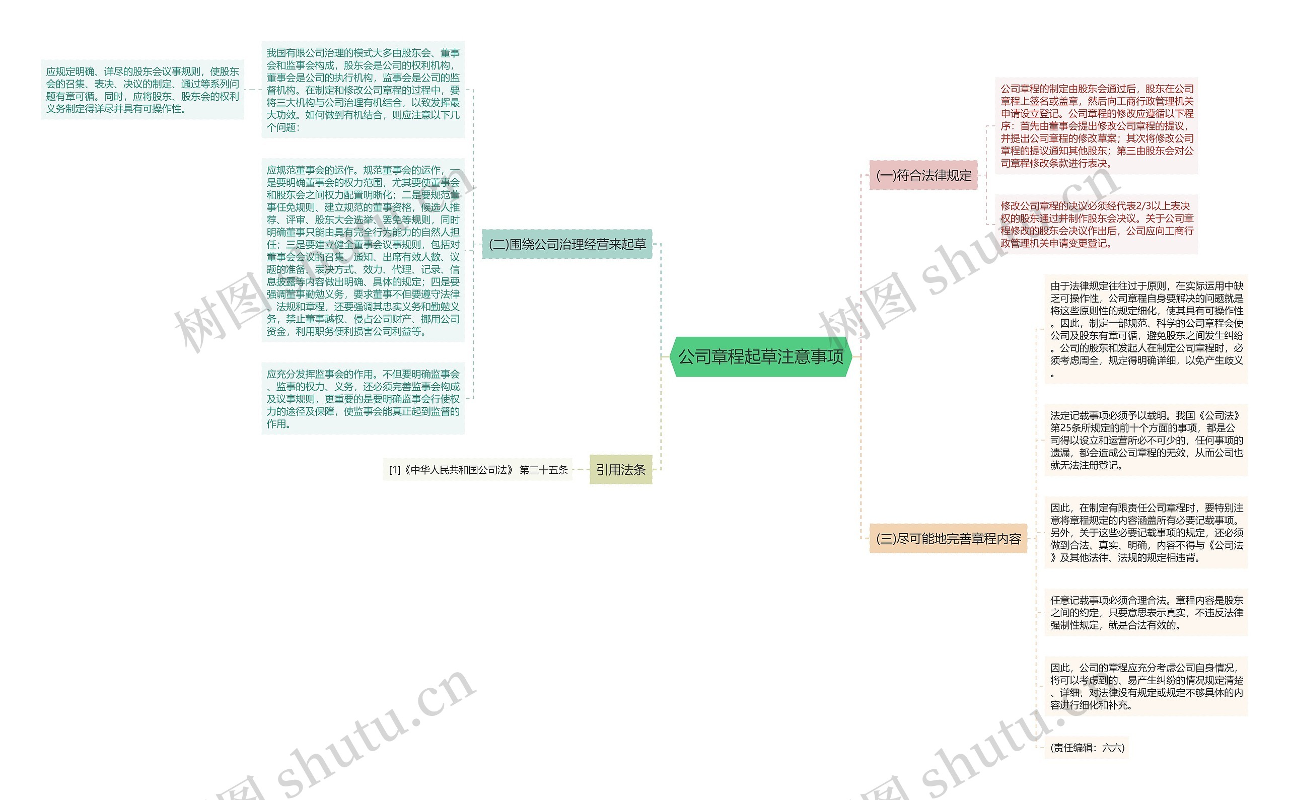 公司章程起草注意事项思维导图