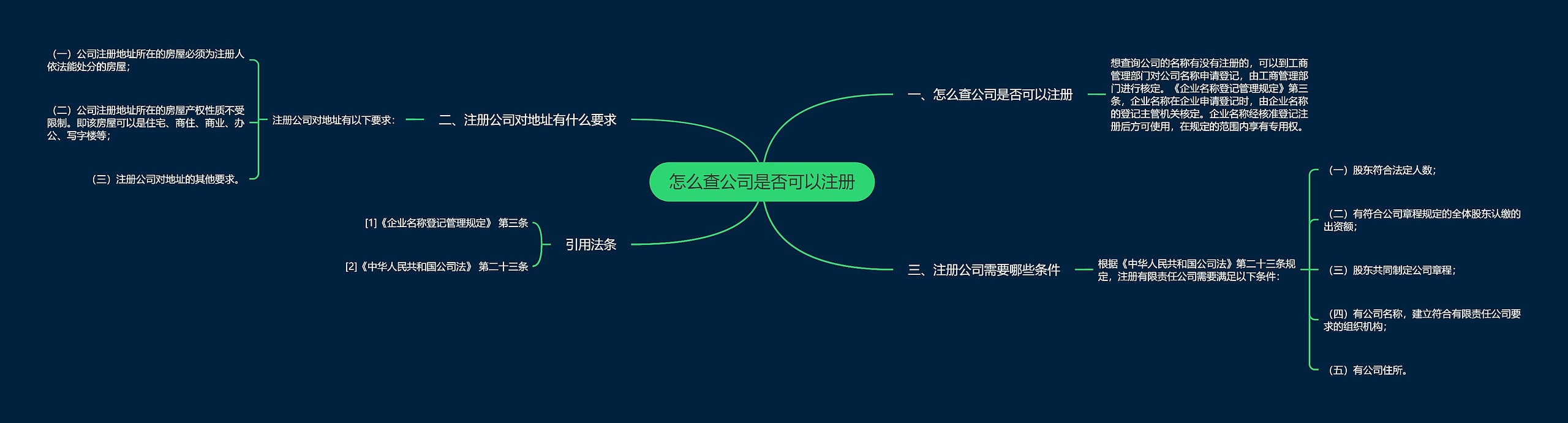 怎么查公司是否可以注册