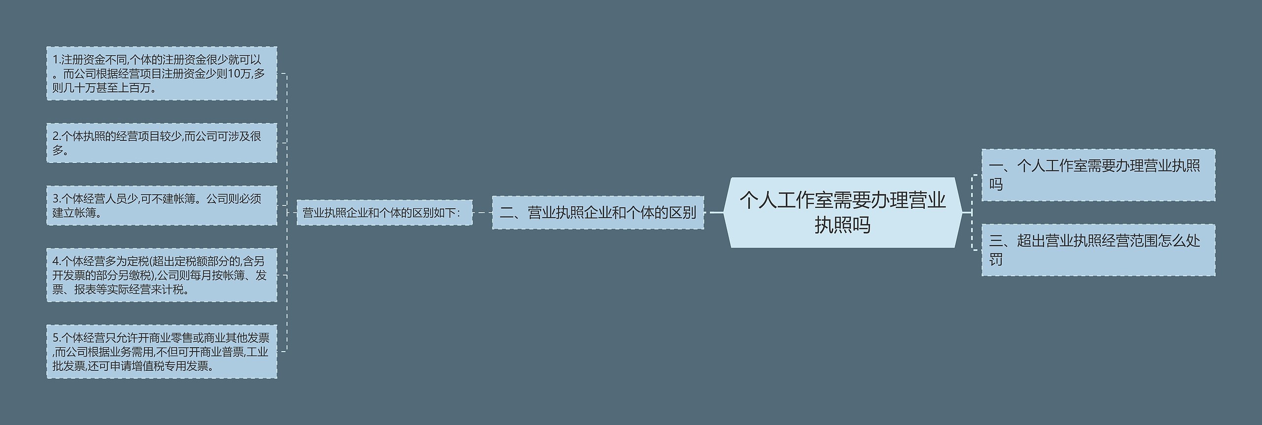 个人工作室需要办理营业执照吗 个人工作室需要办理营业执照吗