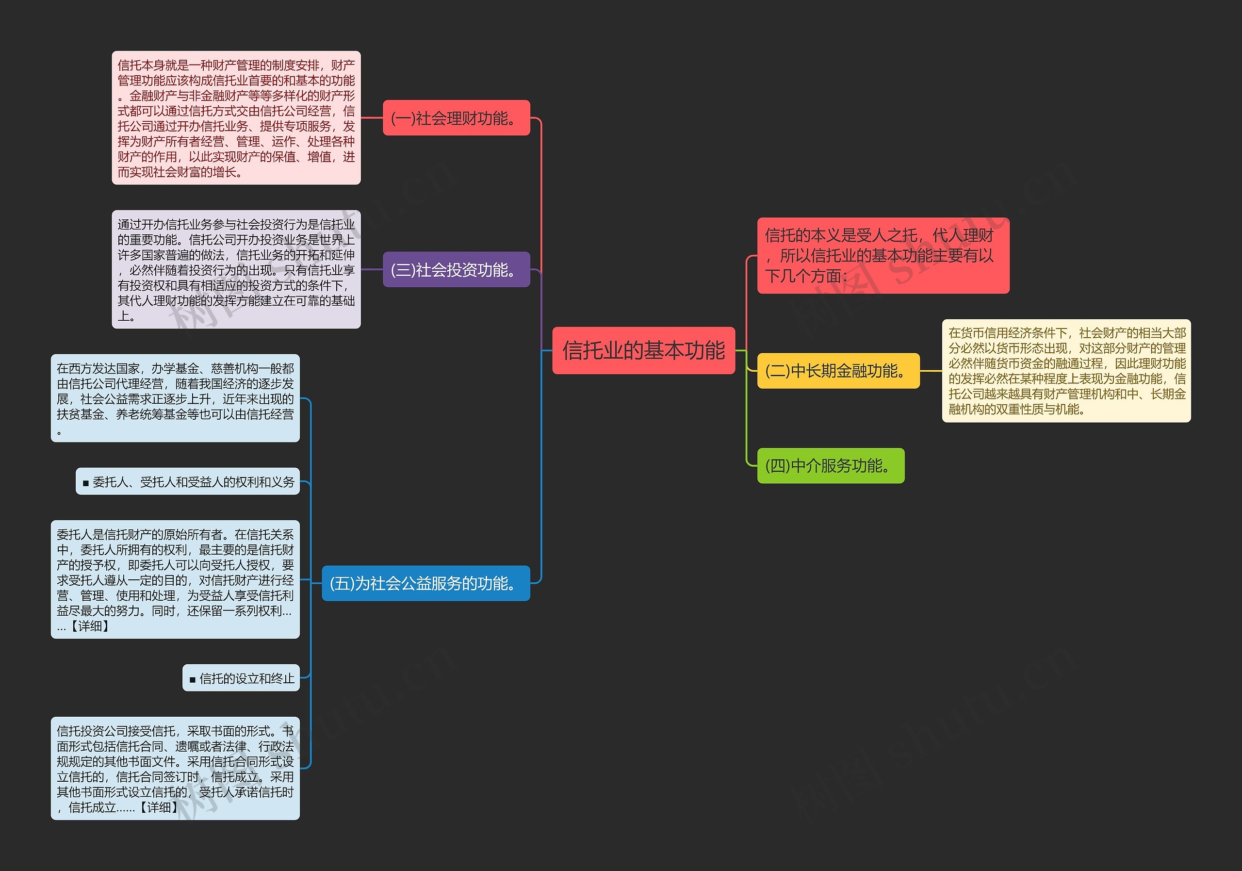信托业的基本功能思维导图