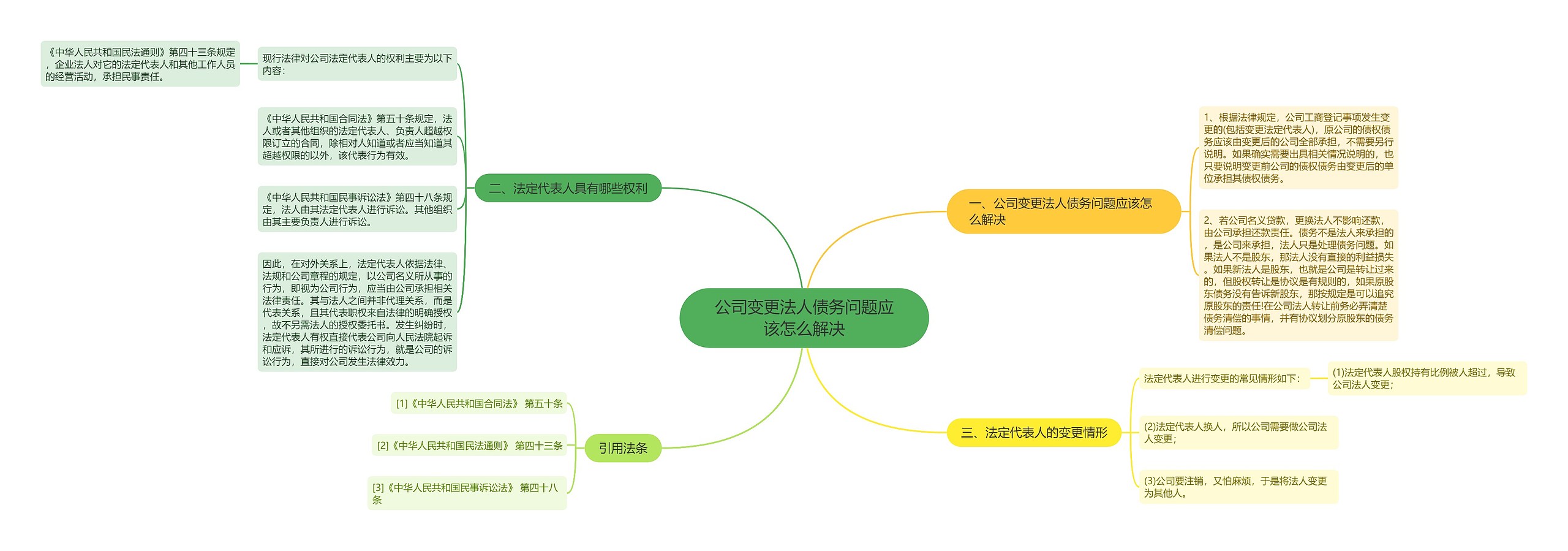 公司变更法人债务问题应该怎么解决