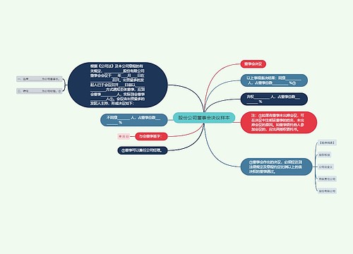 股份公司董事会决议样本