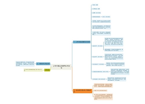 公司代理注册费用如何收取