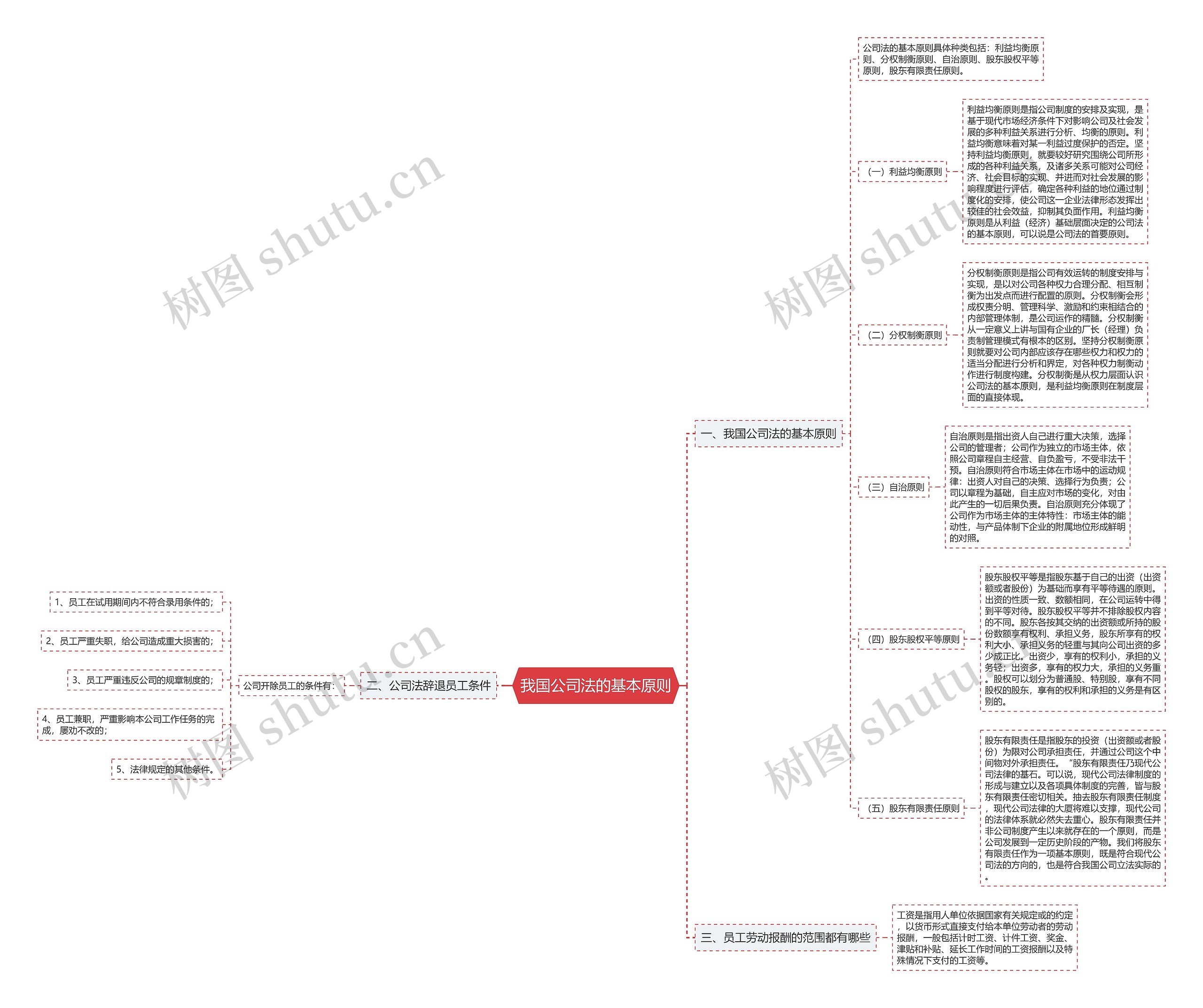 我国公司法的基本原则 我国公司法的基本原则