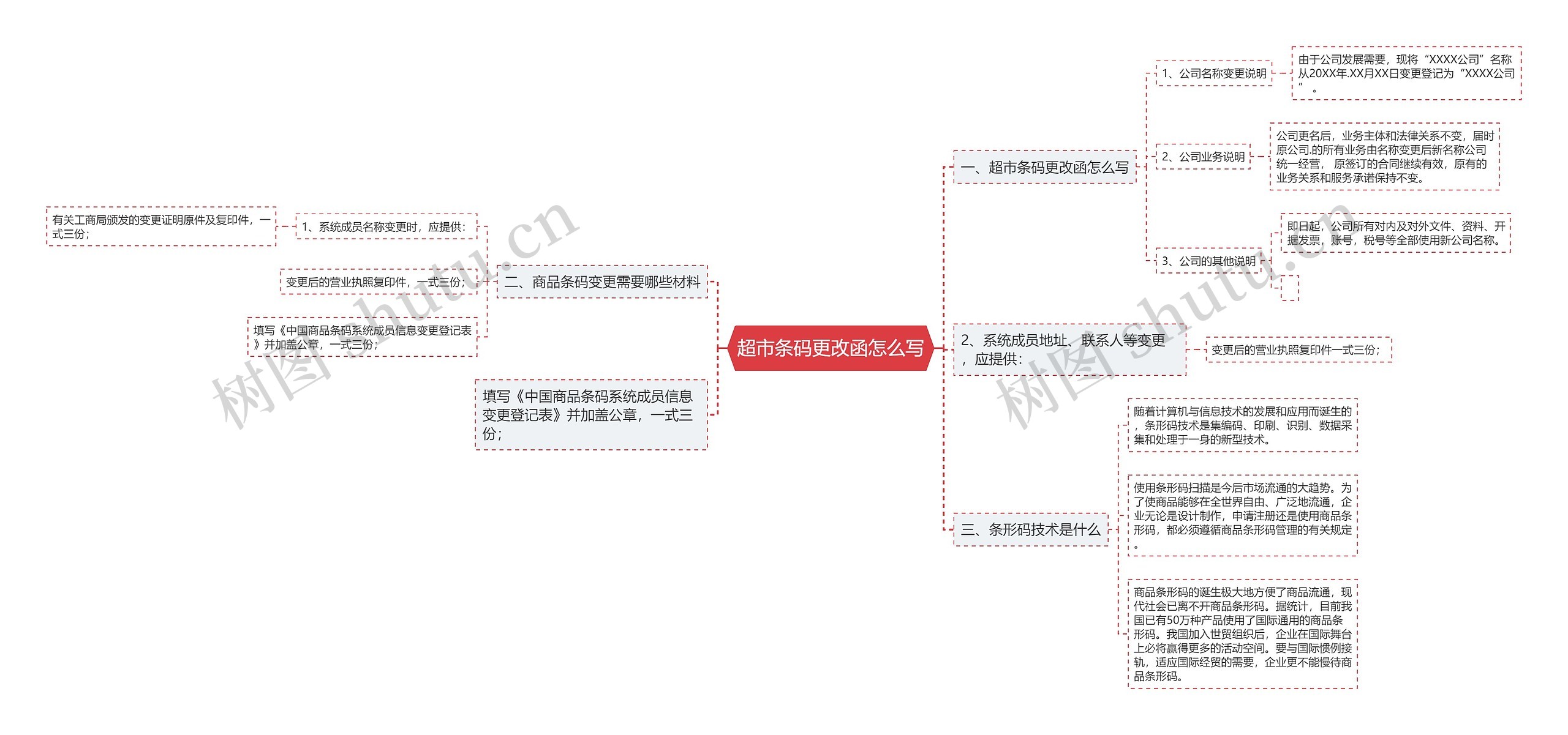 超市条码更改函怎么写思维导图