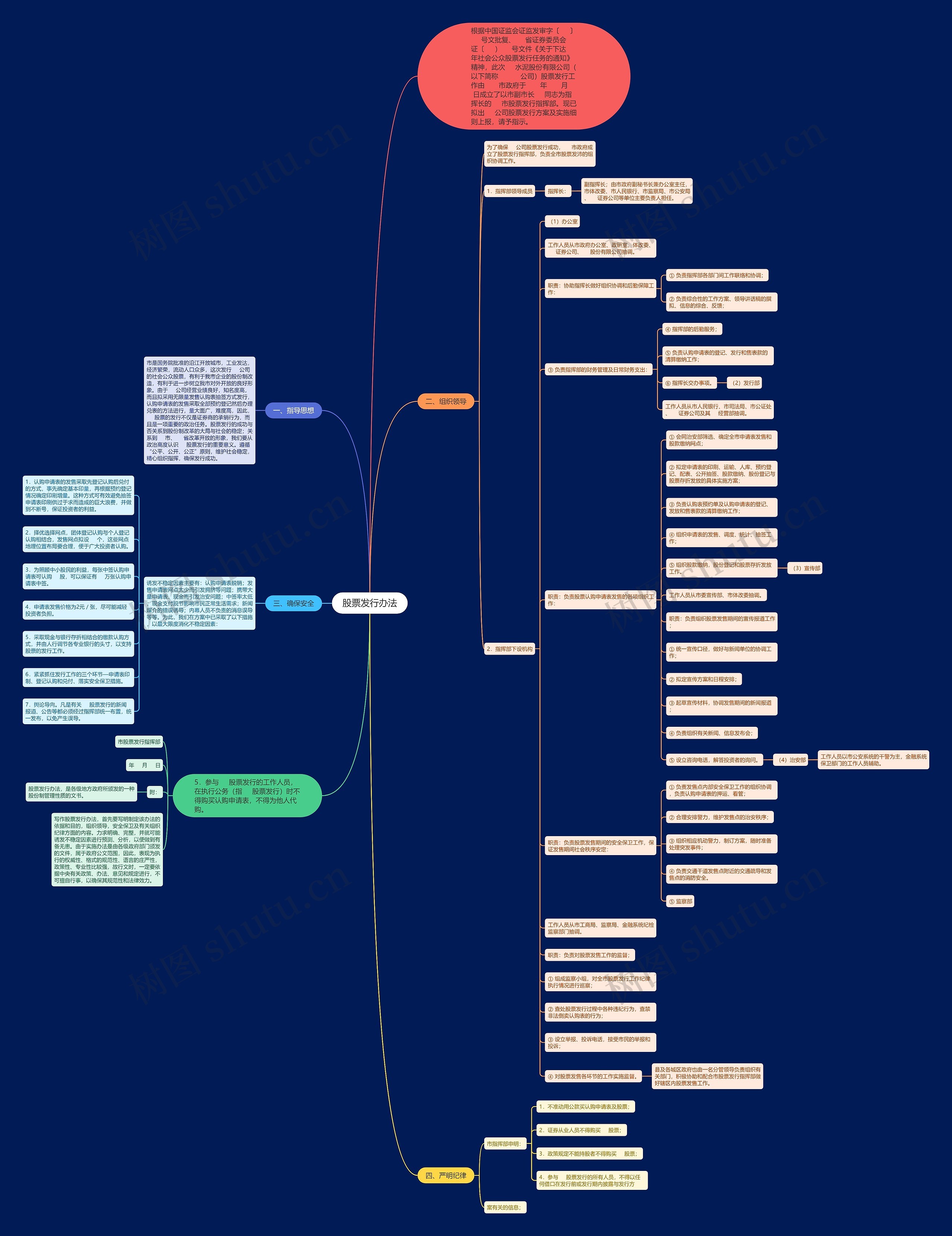 股票发行办法思维导图