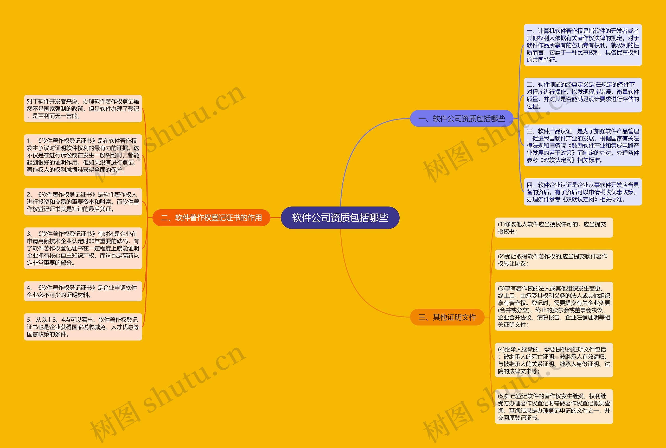 软件公司资质包括哪些 软件公司资质包括哪些