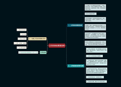 公司名称变更是怎样