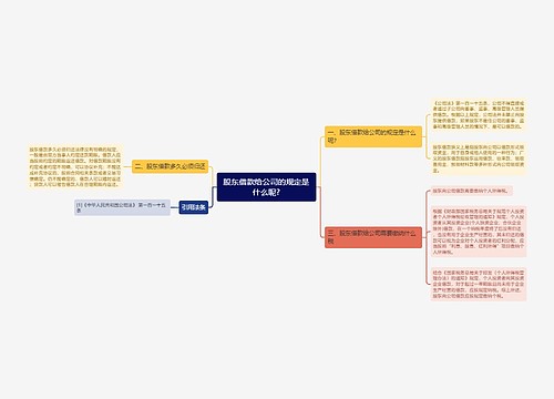 股东借款给公司的规定是什么呢?