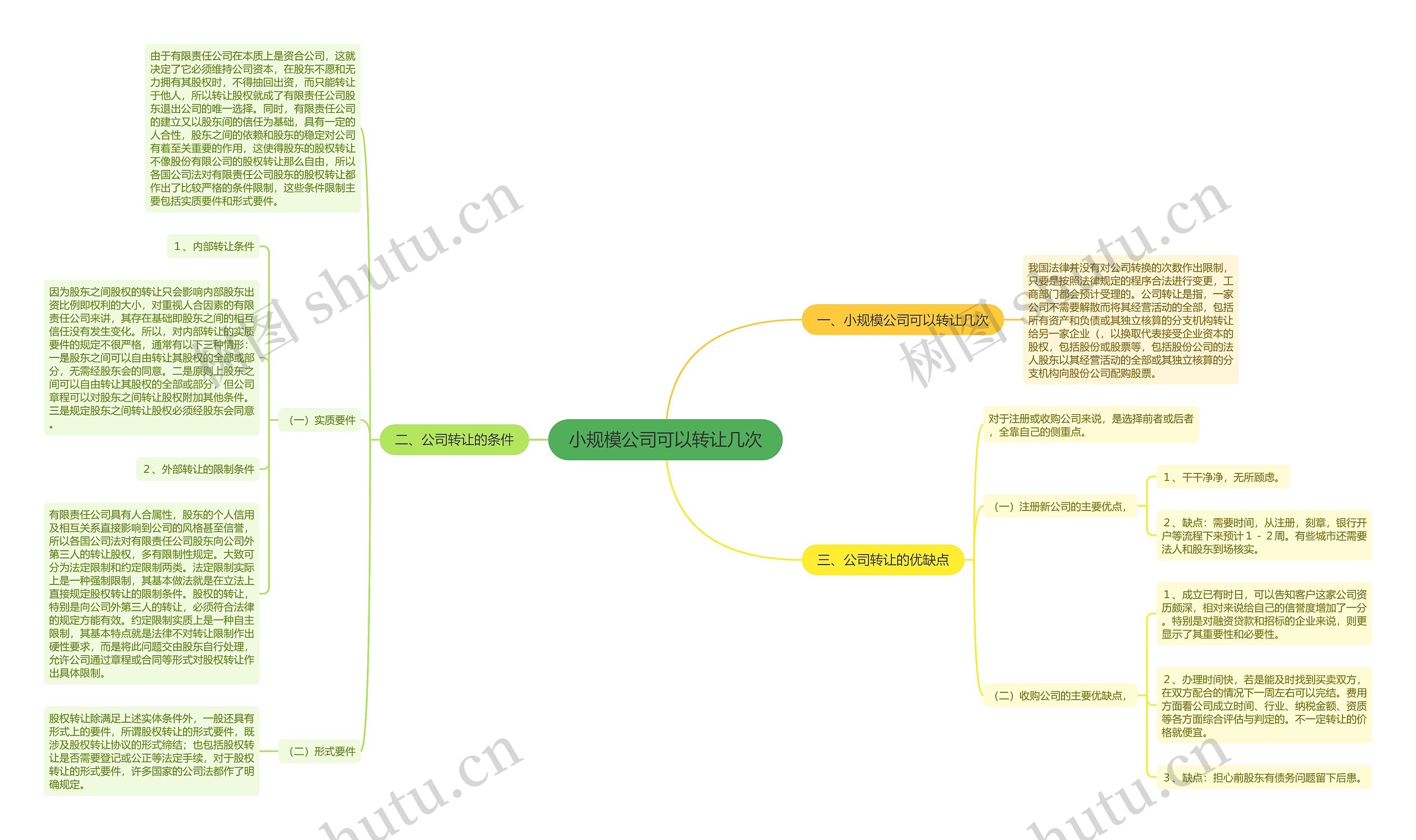 小规模公司可以转让几次