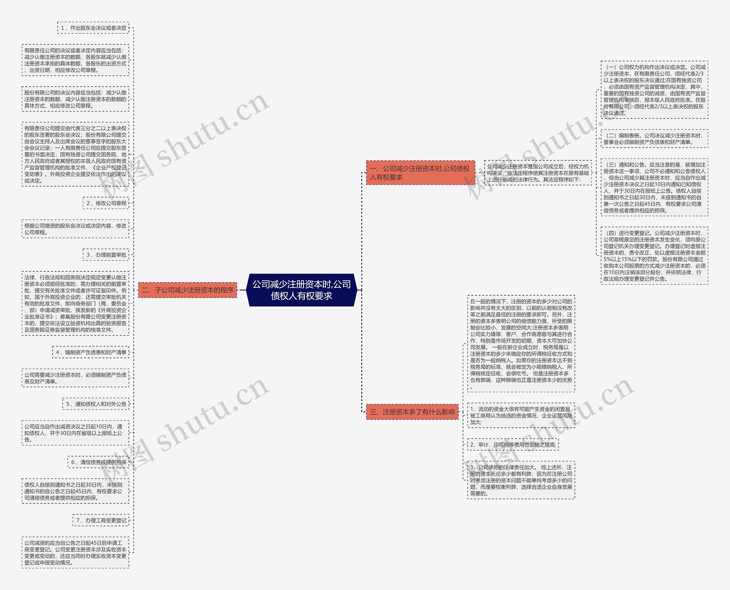 公司减少注册资本时,公司债权人有权要求