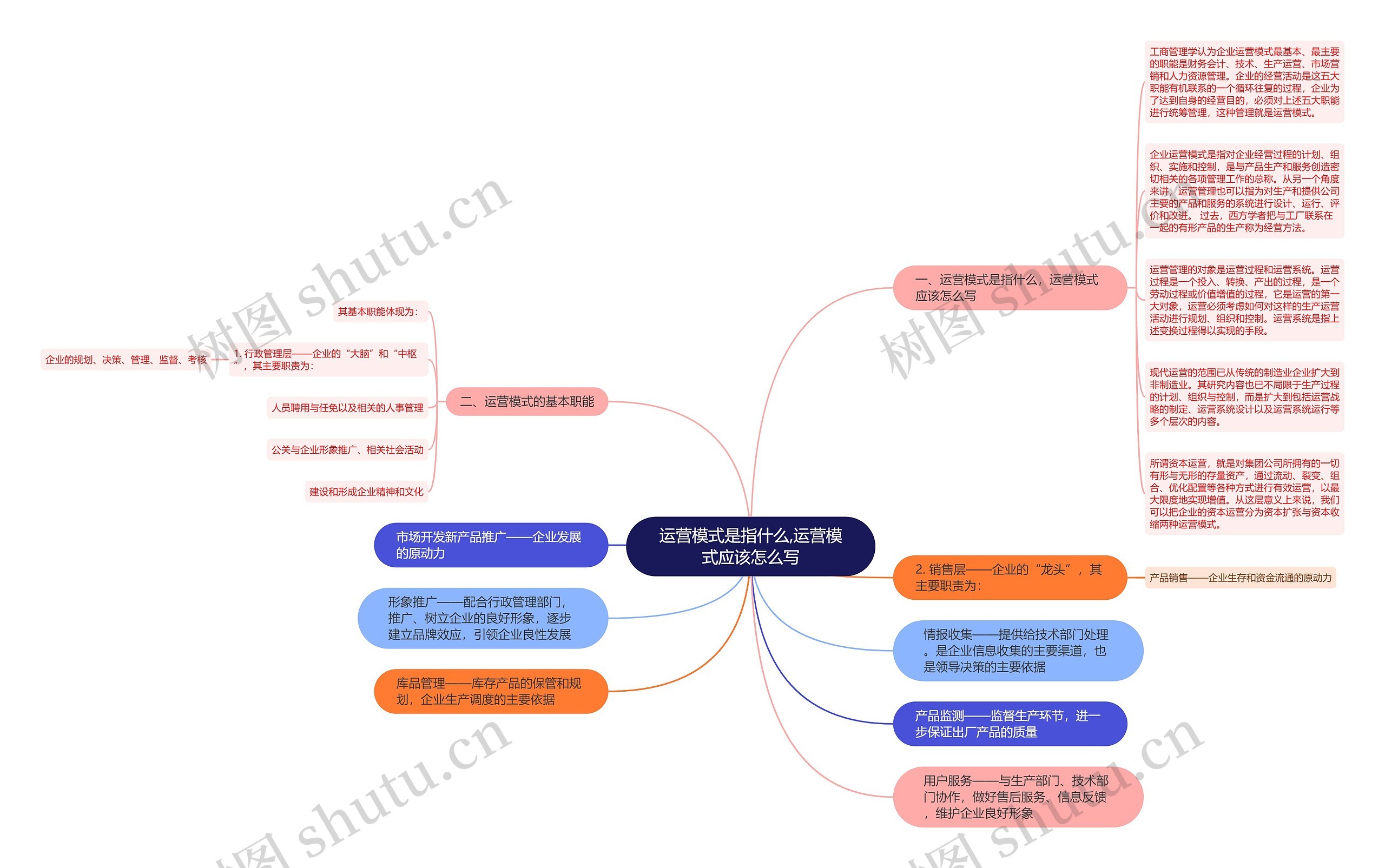 运营模式是指什么,运营模式应该怎么写