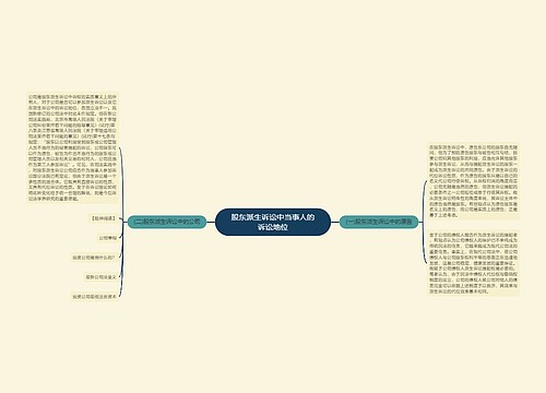 股东派生诉讼中当事人的诉讼地位