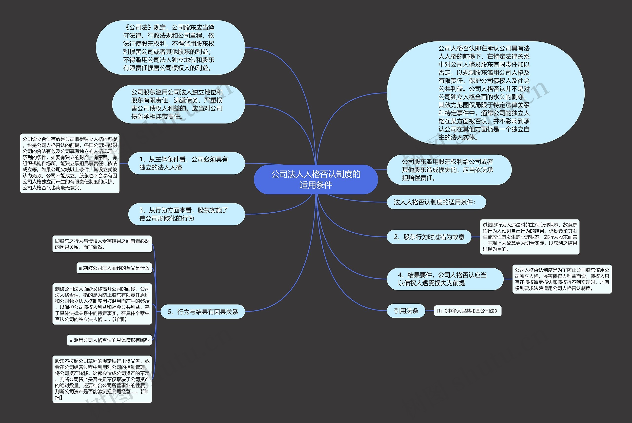 公司法人人格否认制度的适用条件