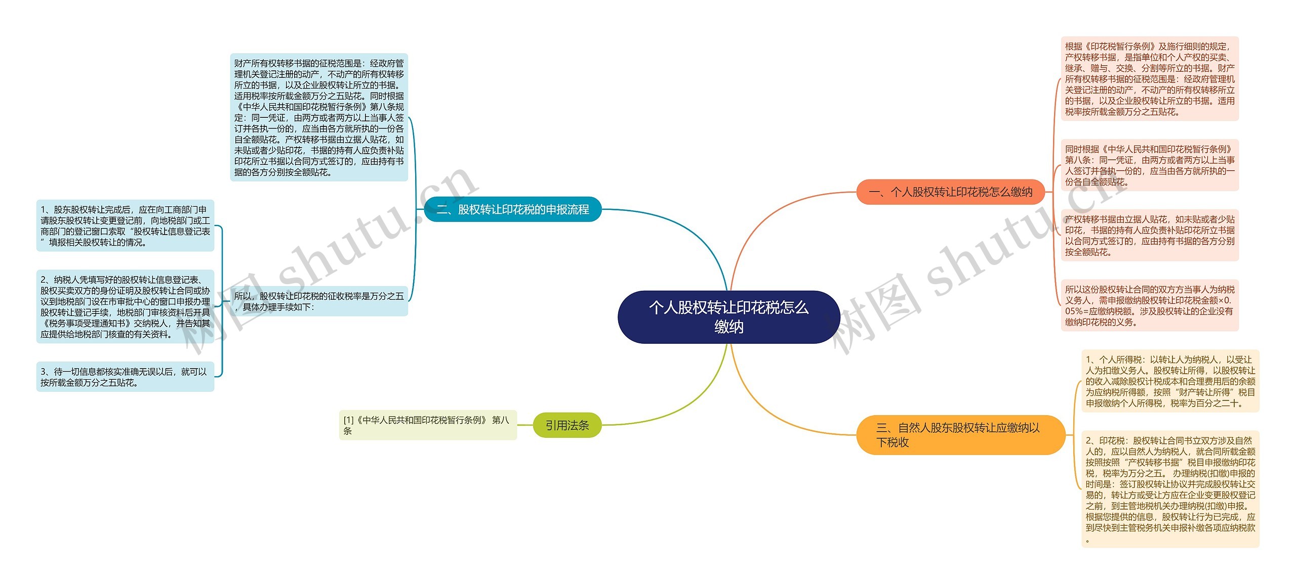 个人股权转让印花税怎么缴纳