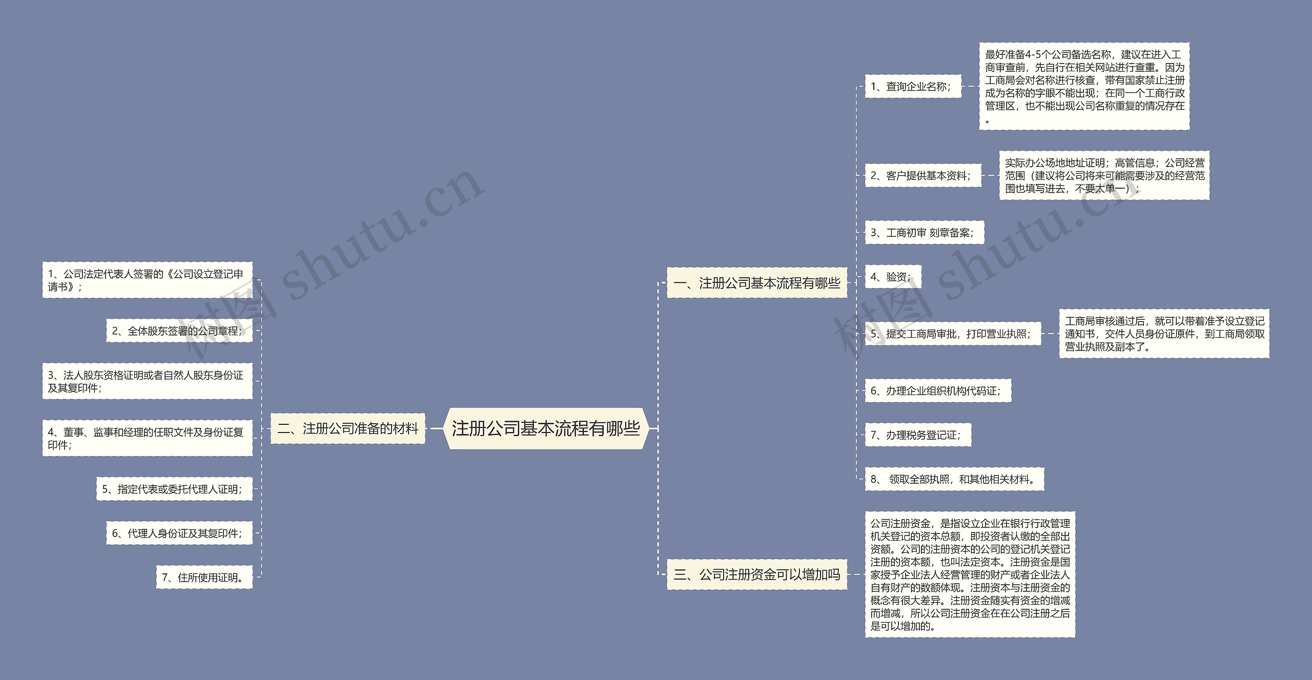 注册公司基本流程有哪些 注册公司基本流程有哪些