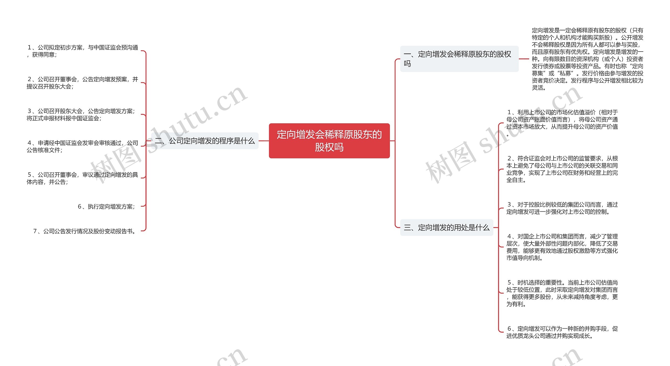 定向增发会稀释原股东的股权吗 定向增发会稀释原股东的股权吗