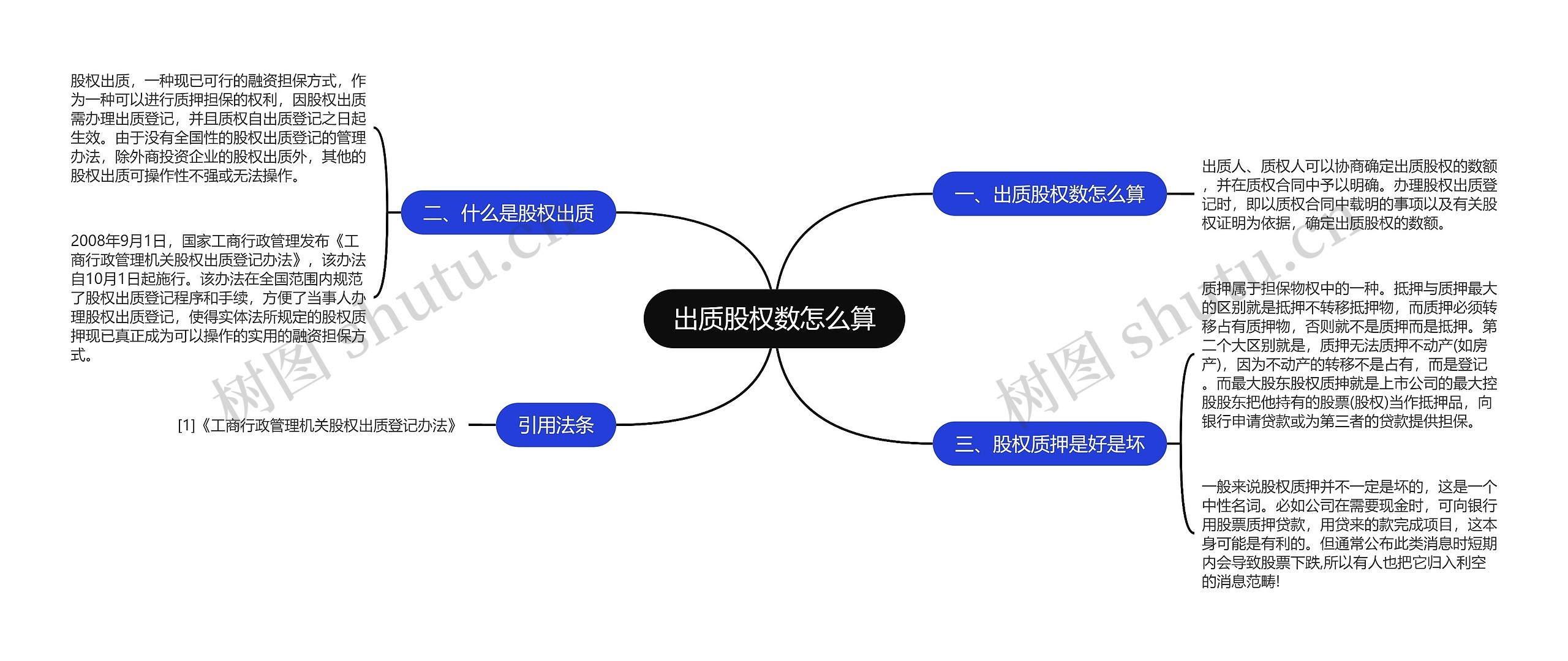 出质股权数怎么算思维导图