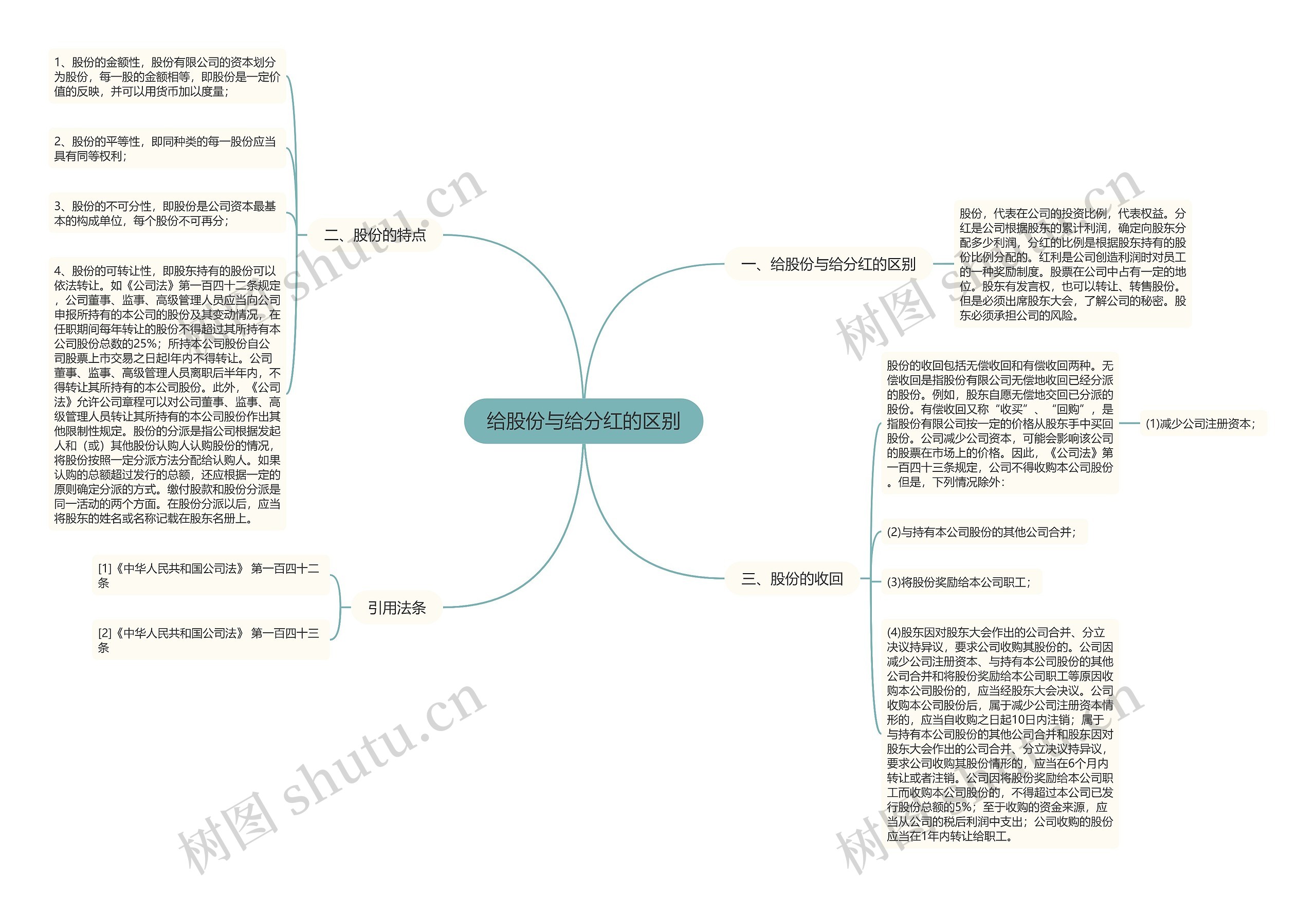 给股份与给分红的区别