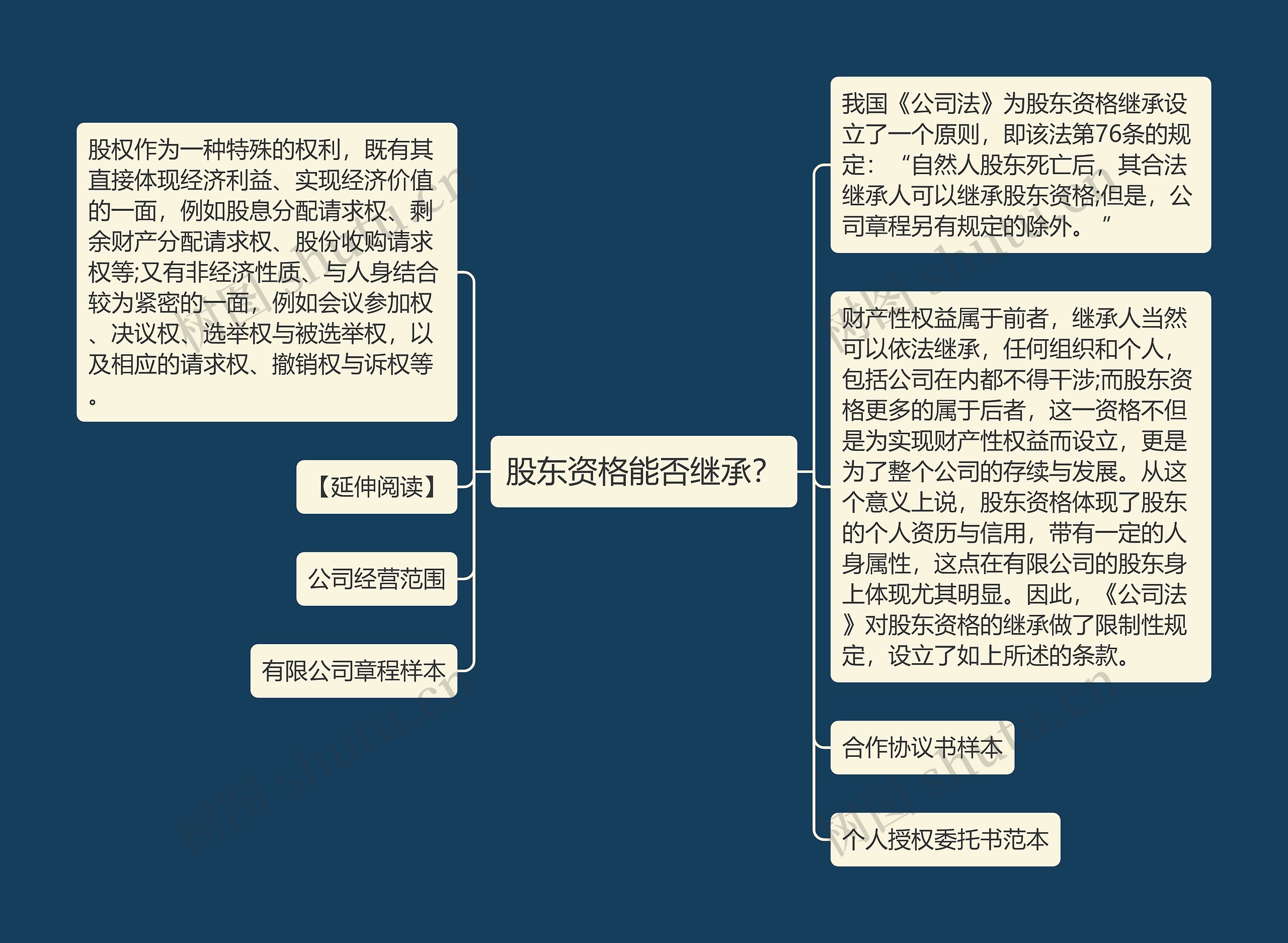 股东资格能否继承？