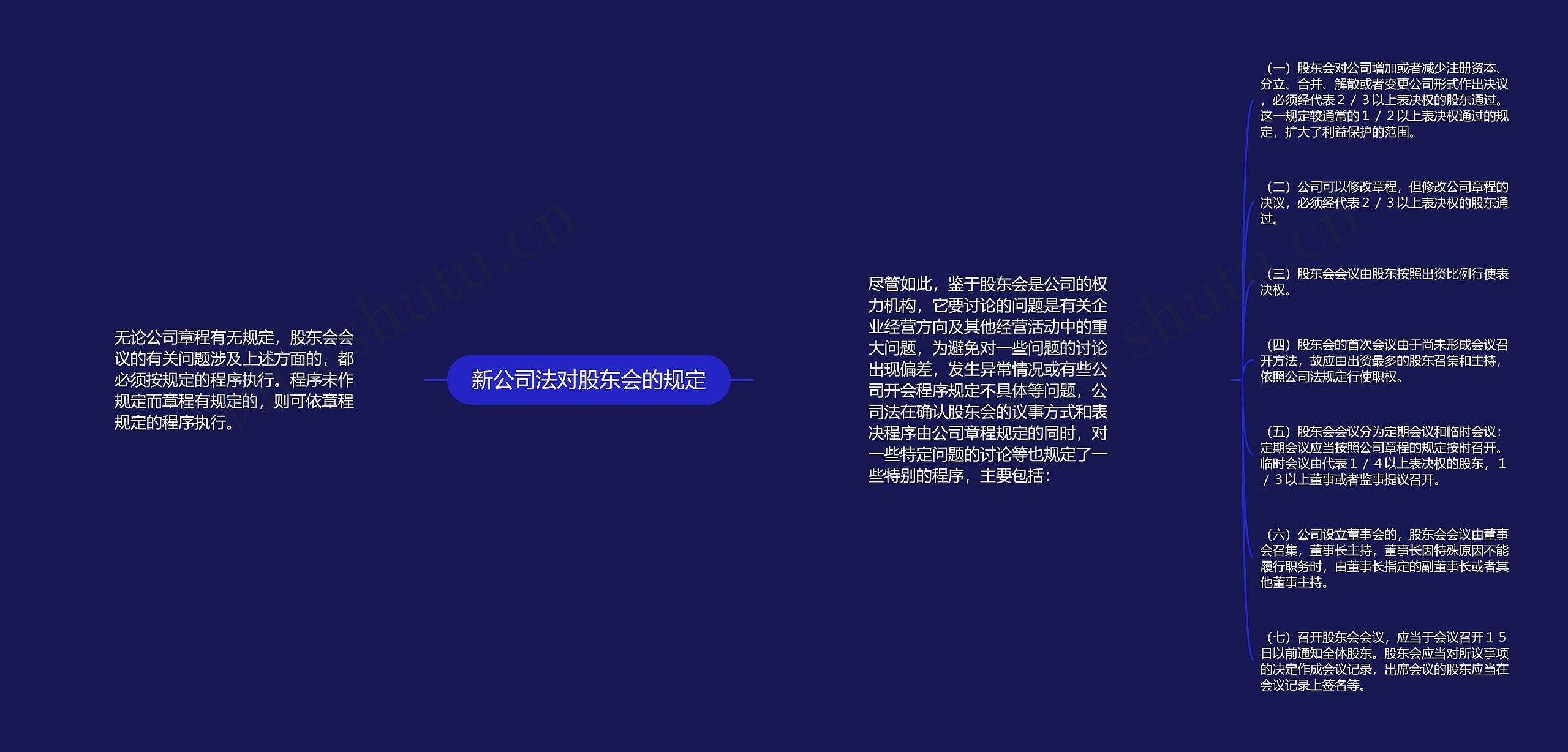 新公司法对股东会的规定 新公司法对股东会的规定