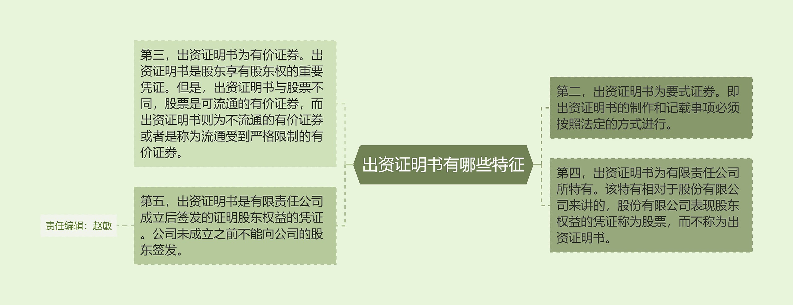 出资证明书有哪些特征