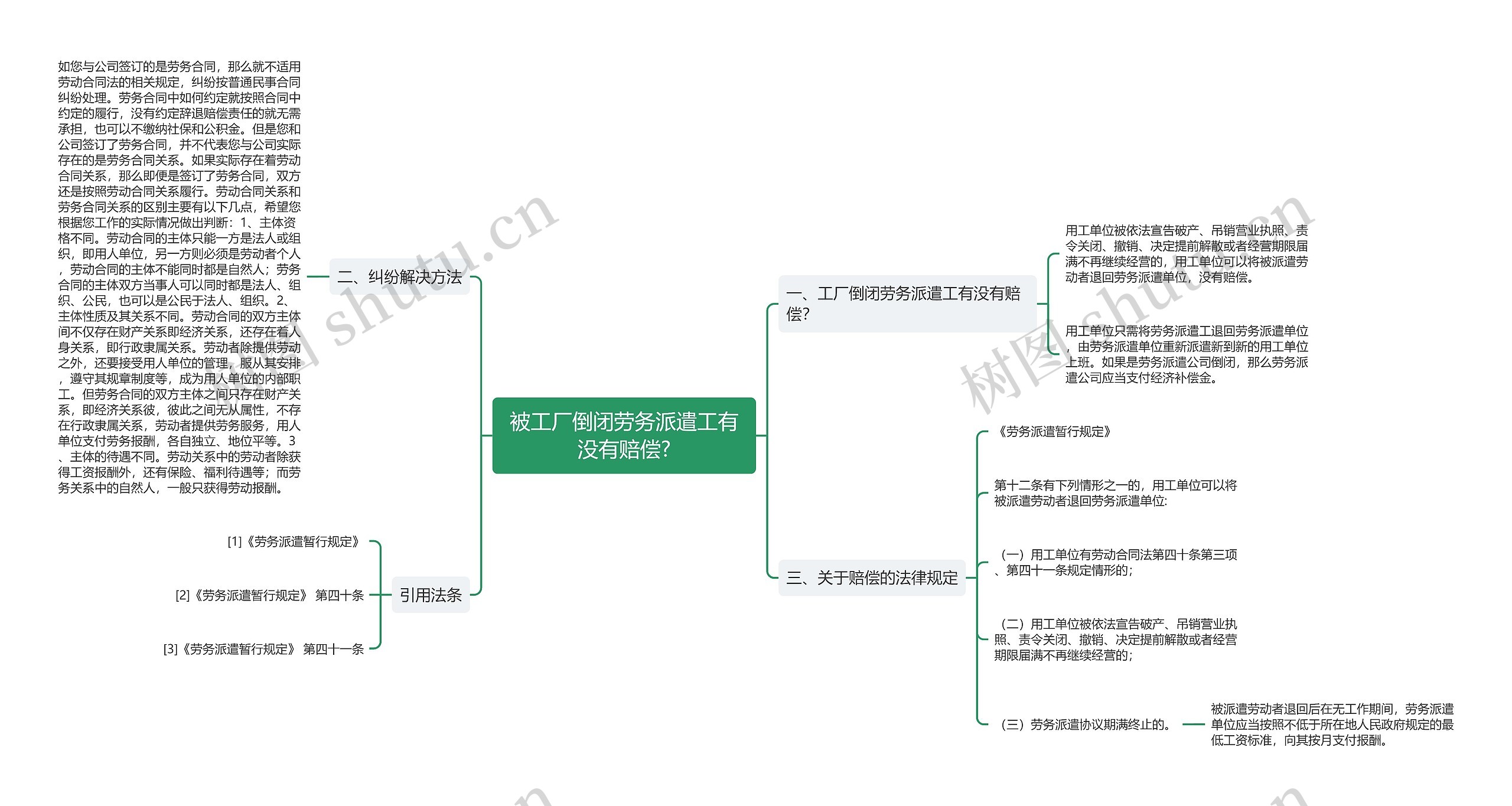 被工厂倒闭劳务派遣工有没有赔偿?