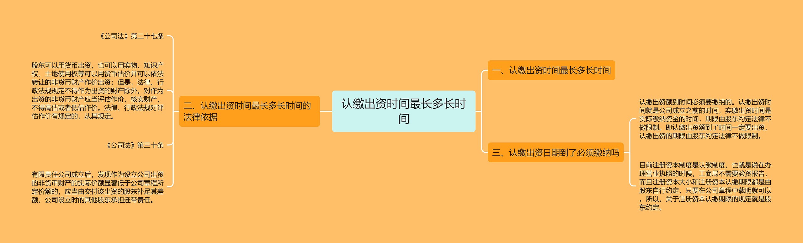 认缴出资时间最长多长时间