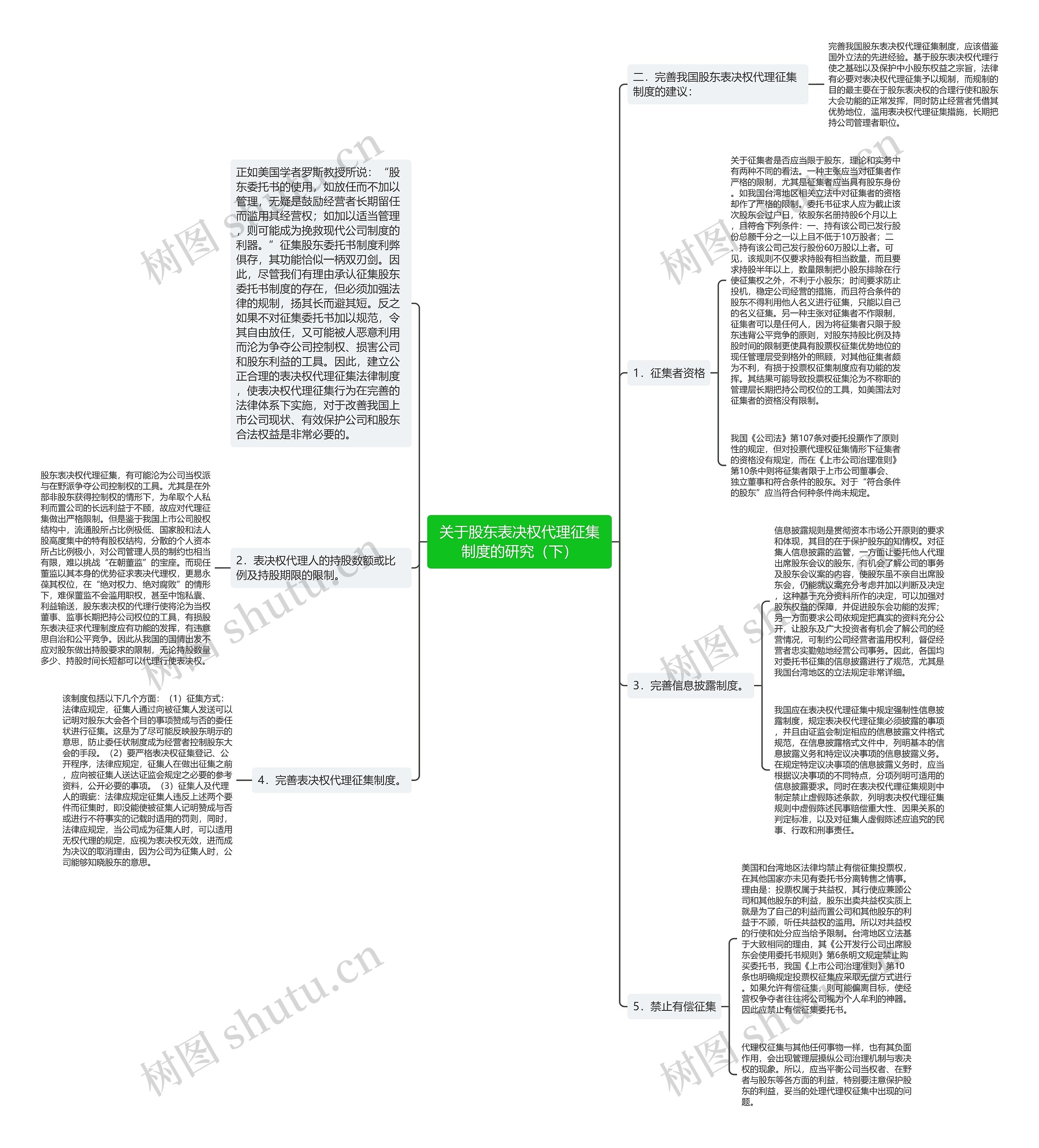 关于股东表决权代理征集制度的研究（下）思维导图