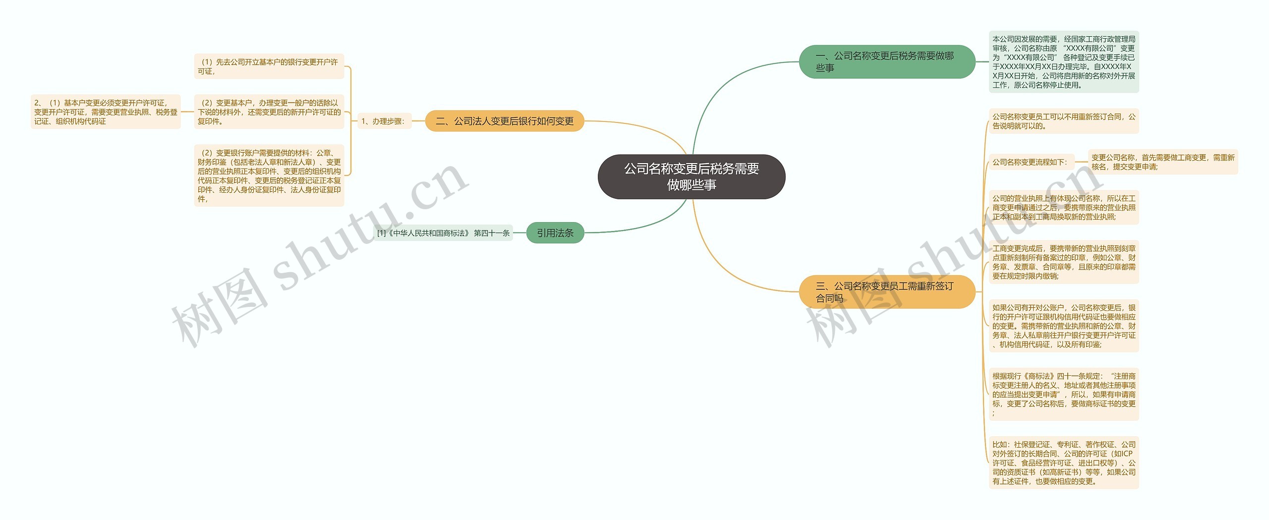 公司名称变更后税务需要做哪些事