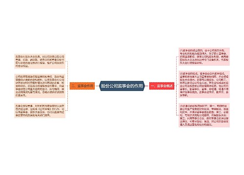 股份公司监事会的作用