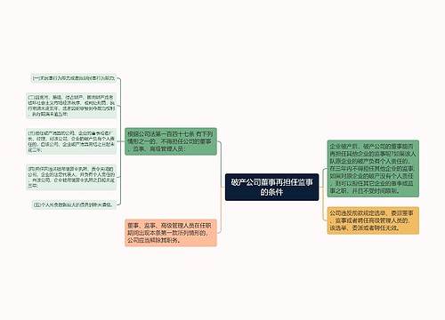 破产公司董事再担任监事的条件