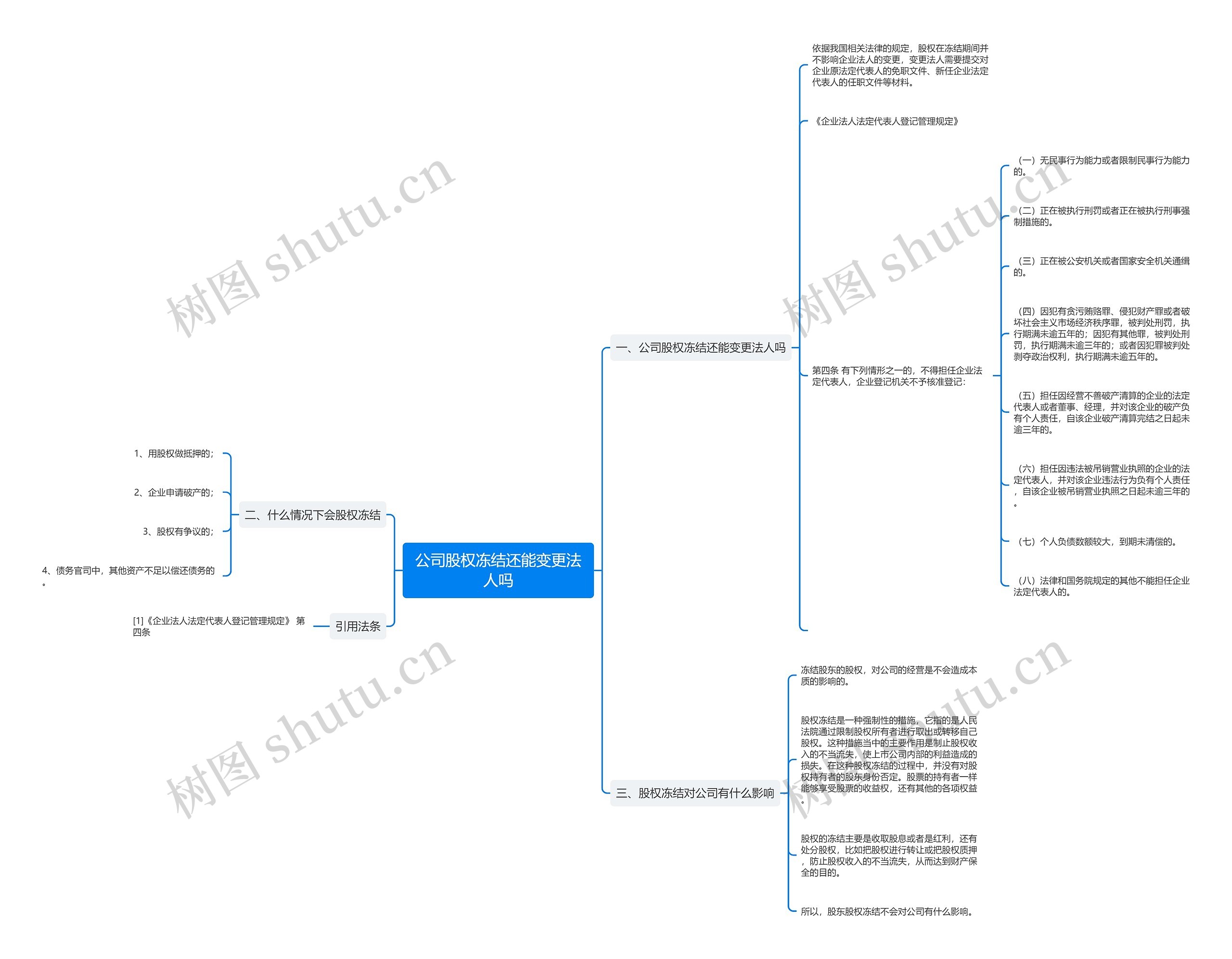公司股权冻结还能变更法人吗思维导图