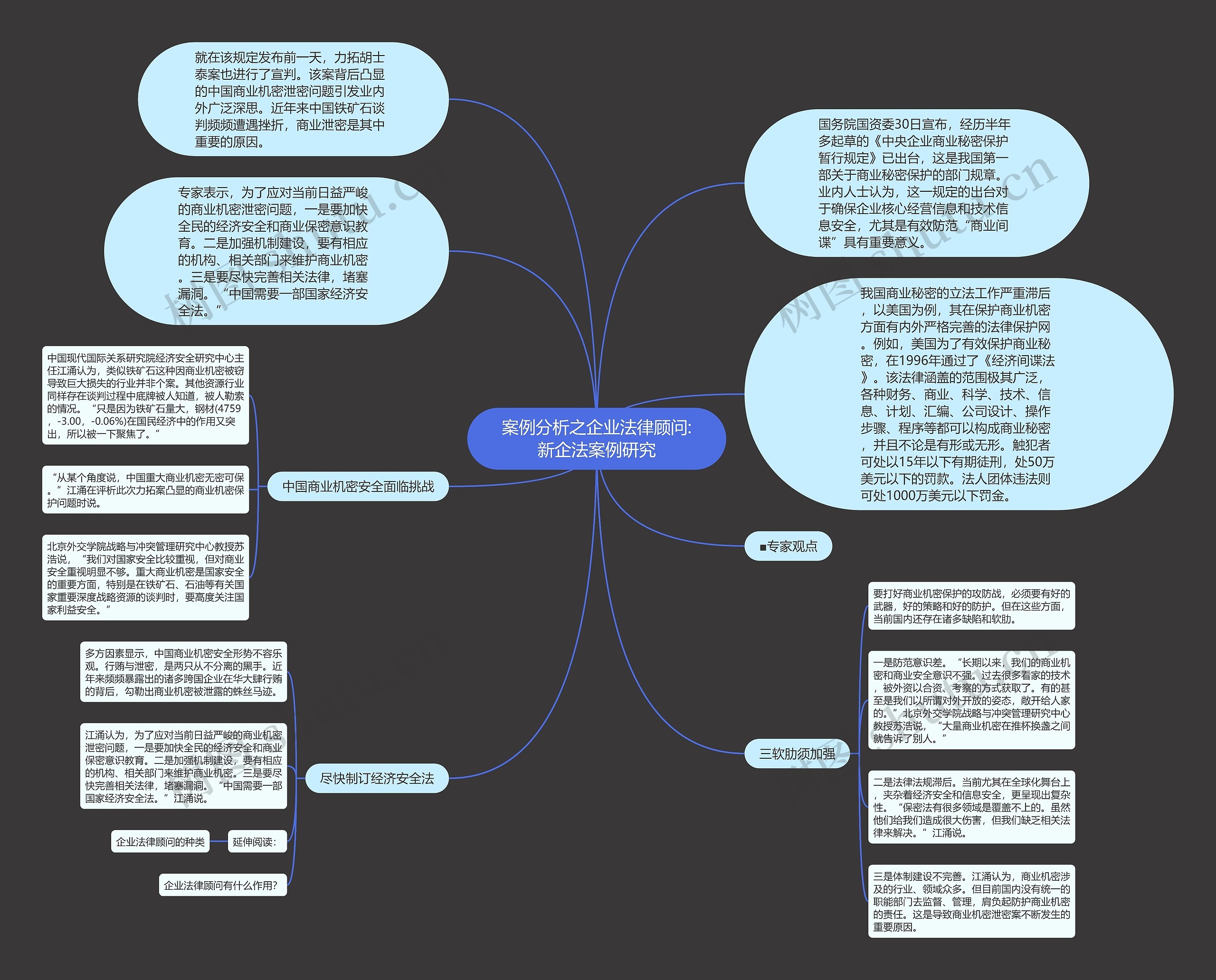 案例分析之企业法律顾问:新企法案例研究