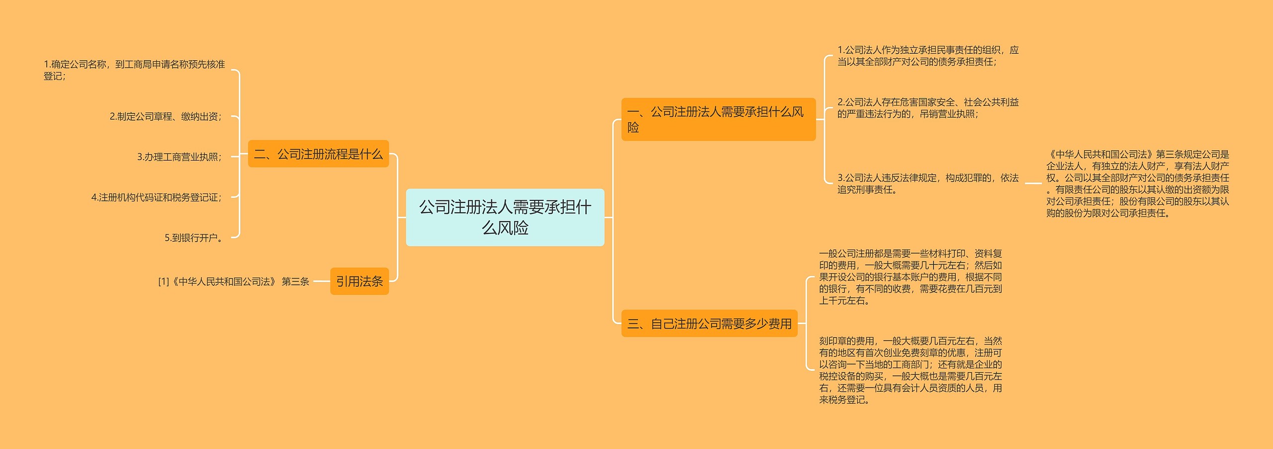 公司注册法人需要承担什么风险