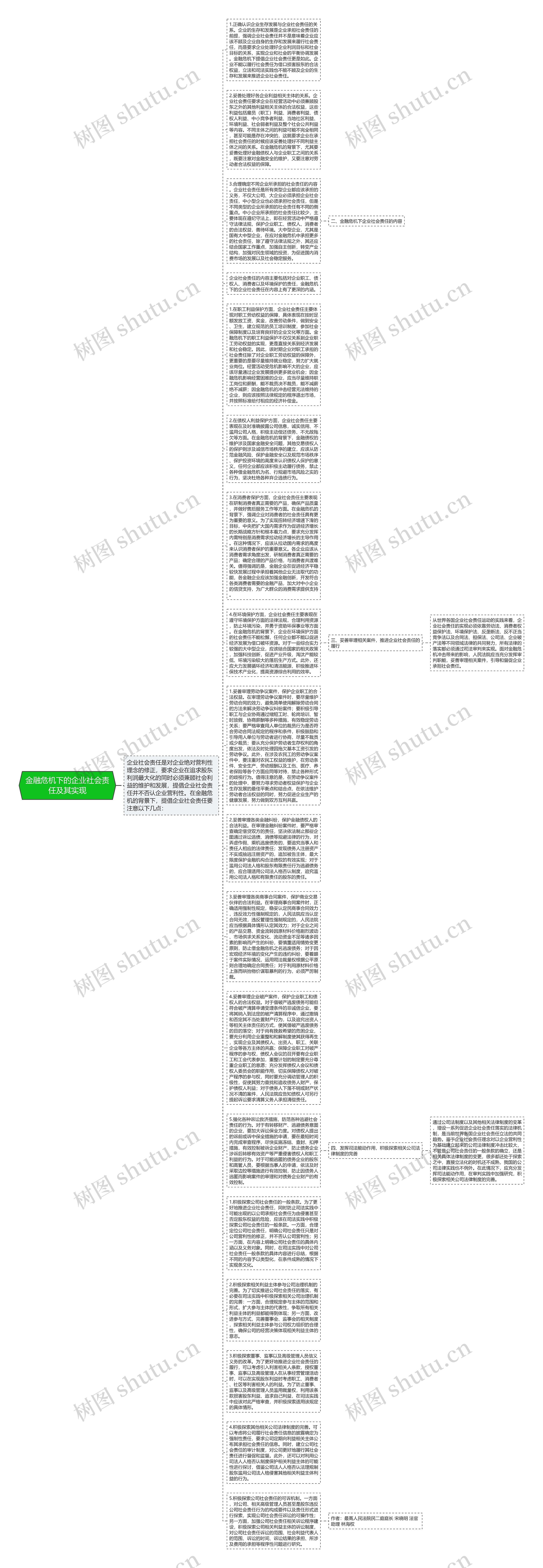 金融危机下的企业社会责任及其实现思维导图