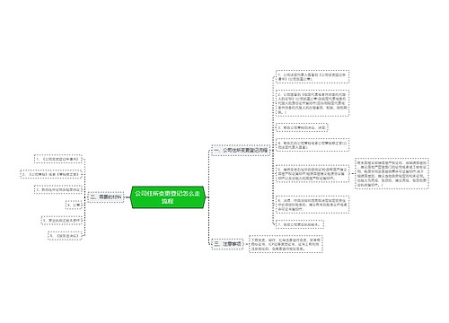 公司住所变更登记怎么走流程