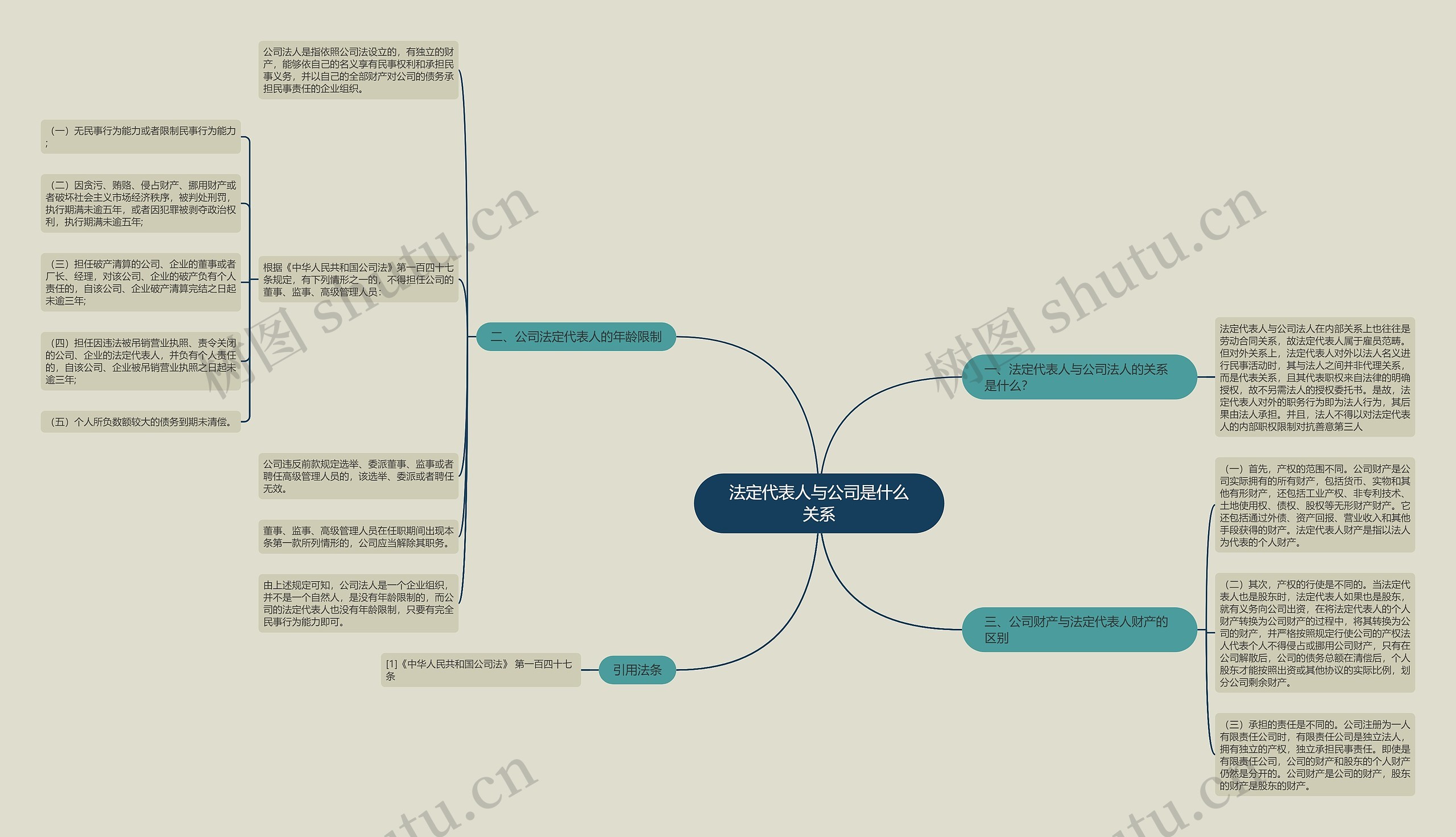 法定代表人与公司是什么关系 法定代表人与公司是什么关系