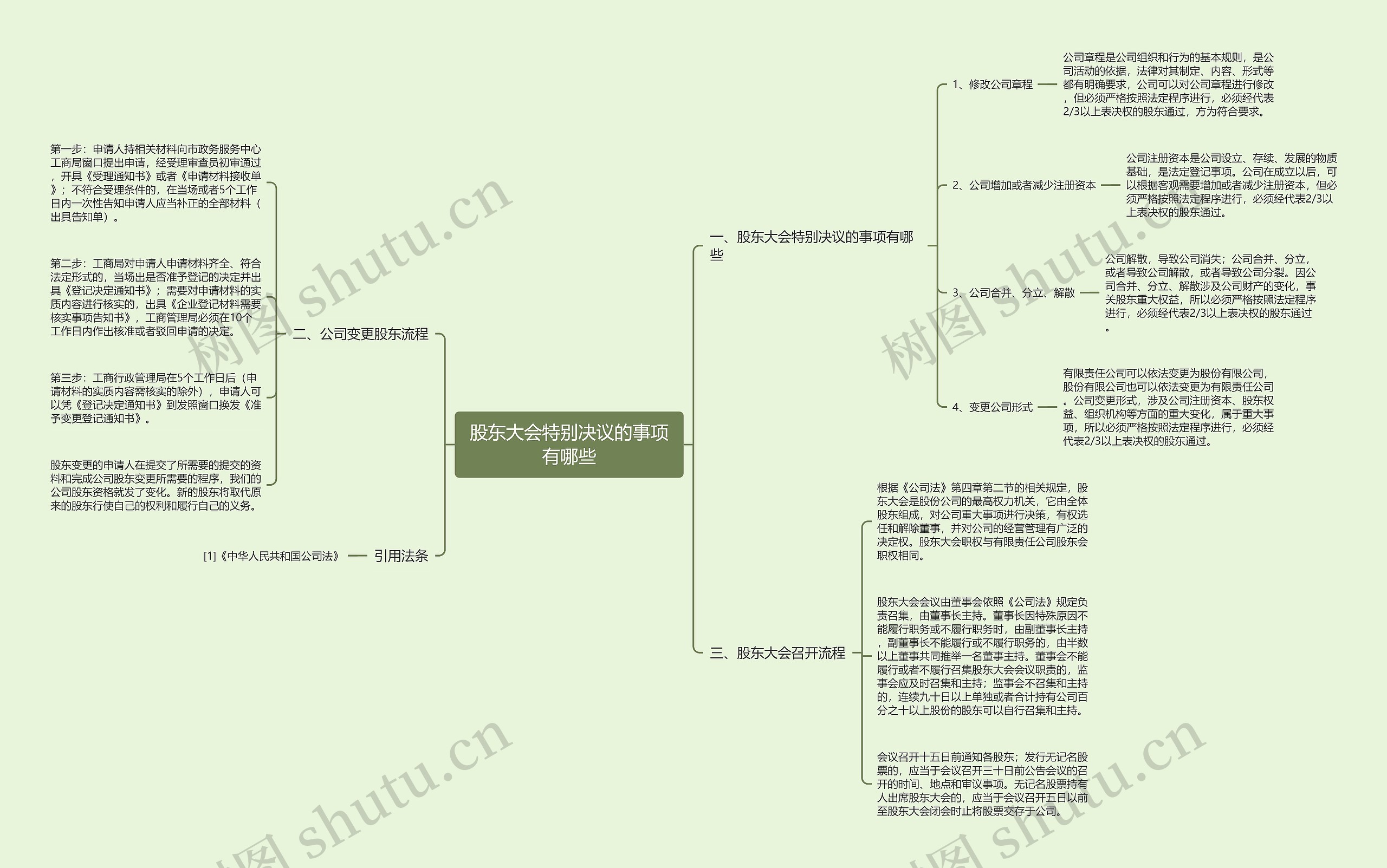 股东大会特别决议的事项有哪些 股东大会特别决议的事项有哪些
