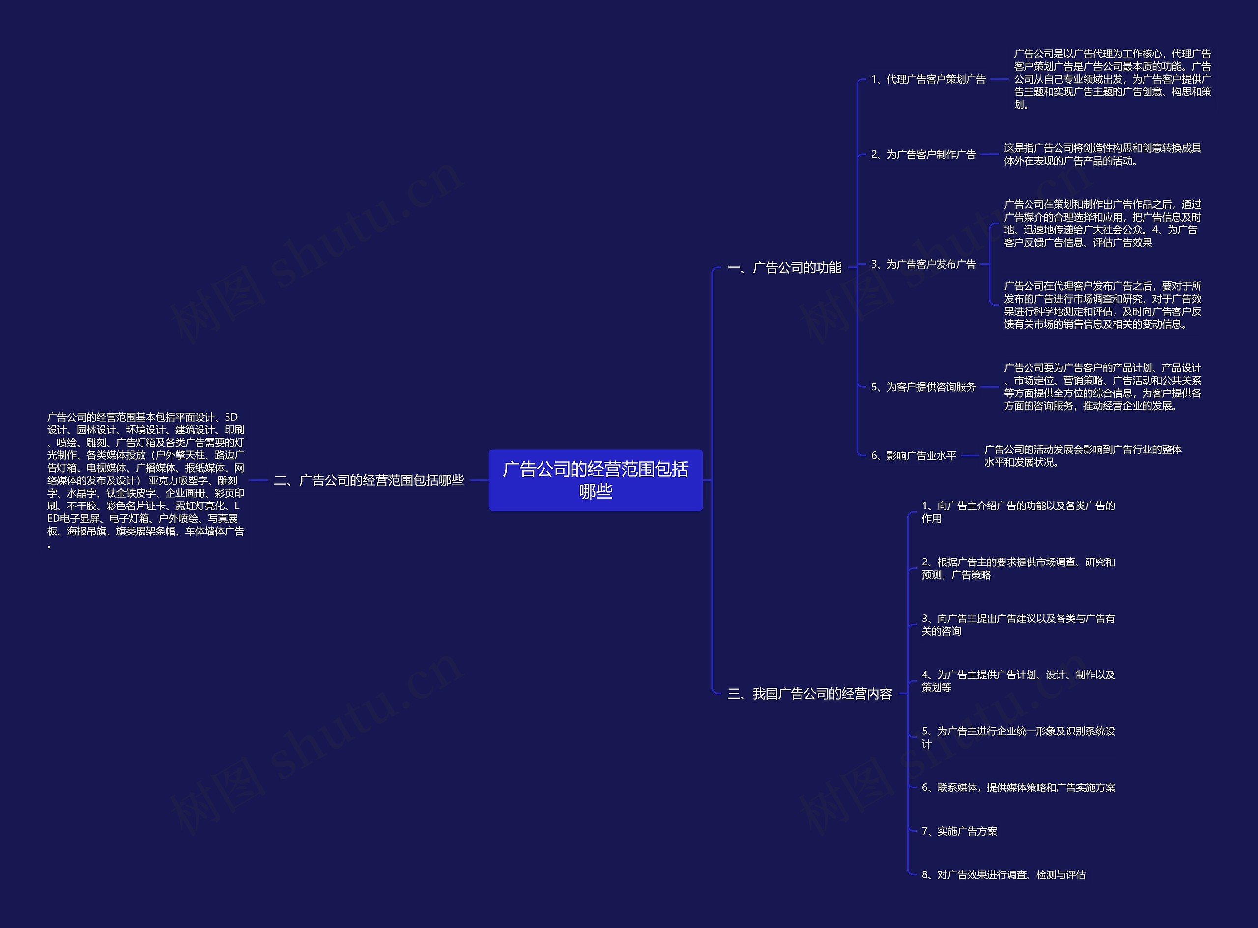 广告公司的经营范围包括哪些思维导图