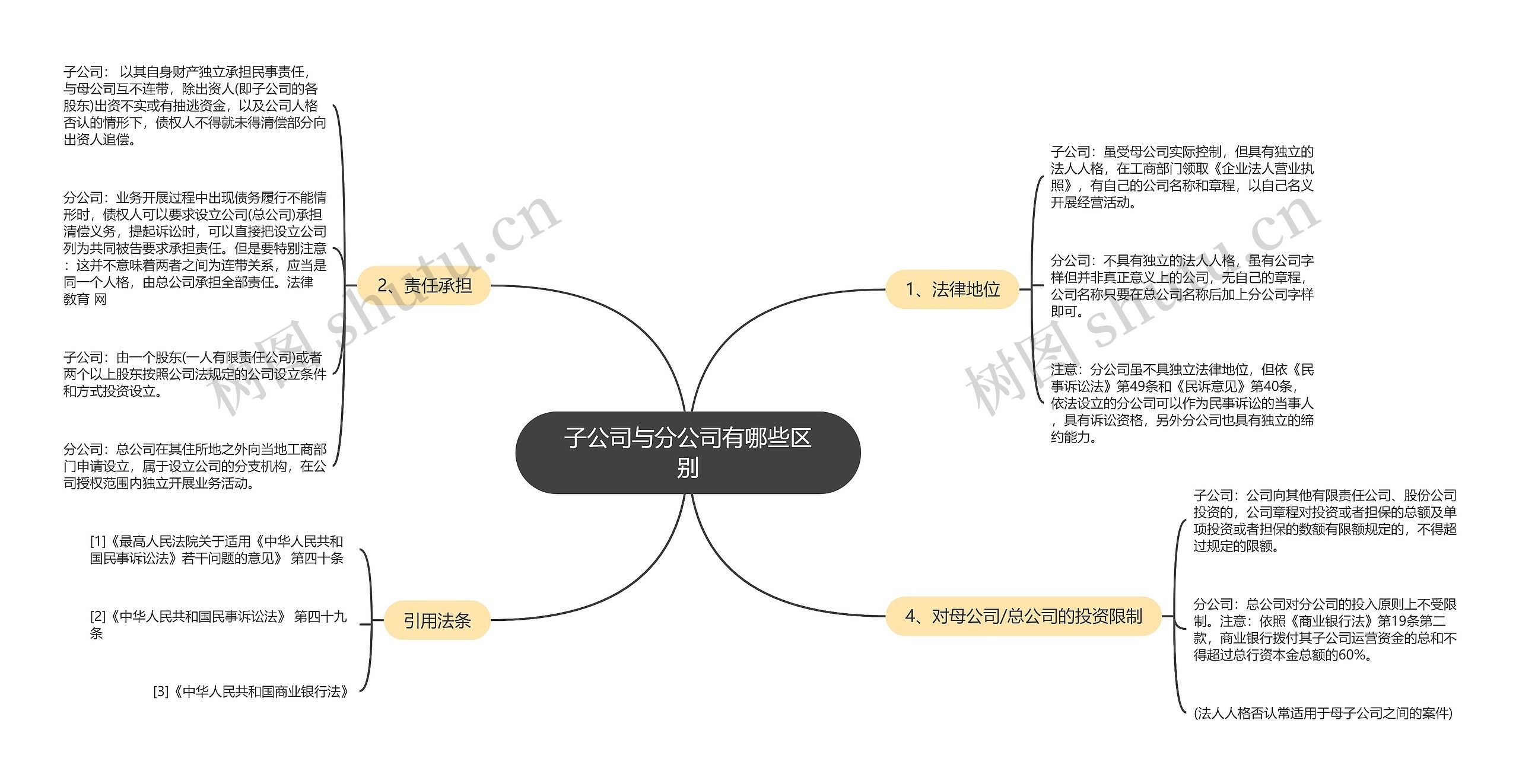 子公司与分公司有哪些区别