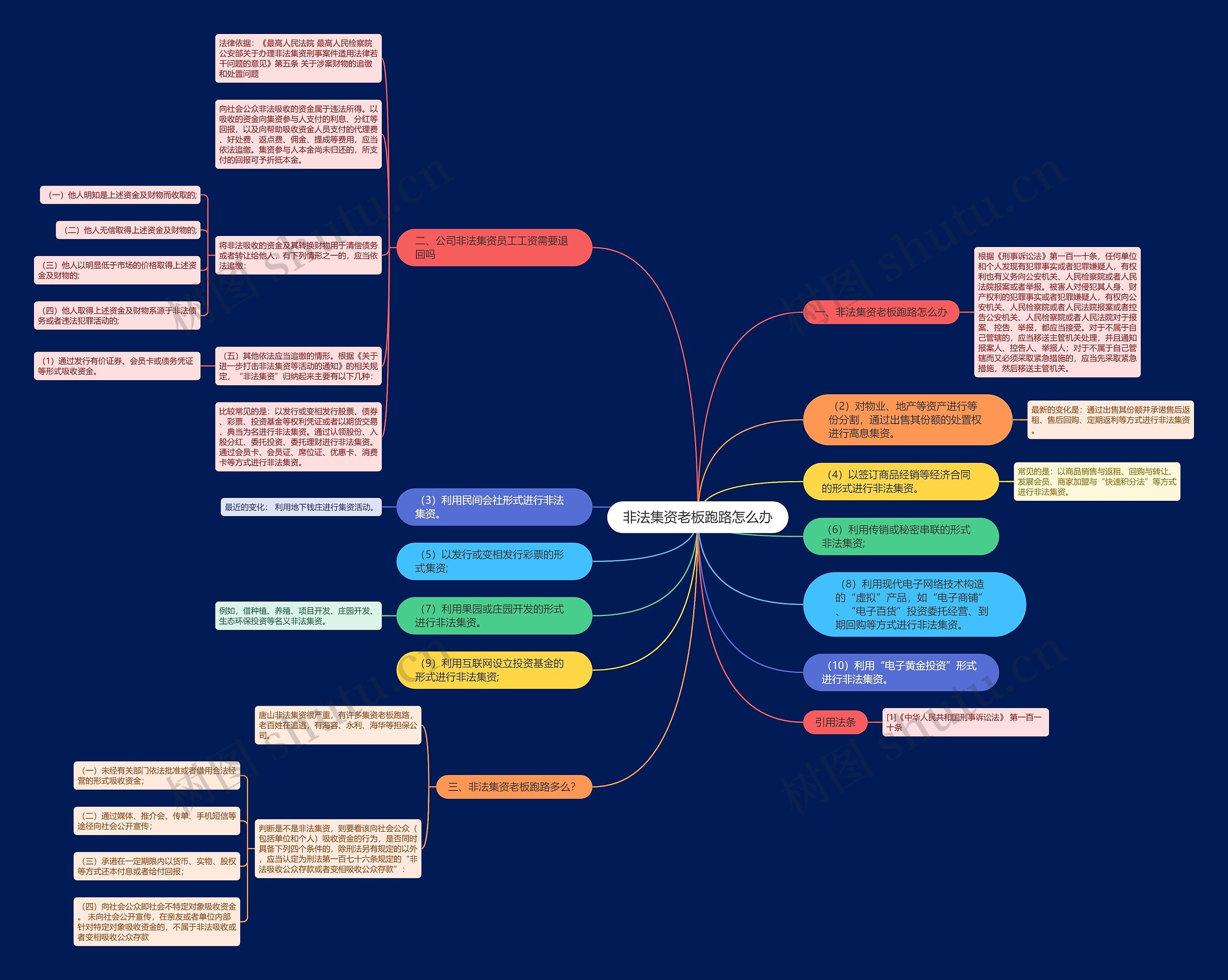 非法集资老板跑路怎么办 非法集资老板跑路怎么办