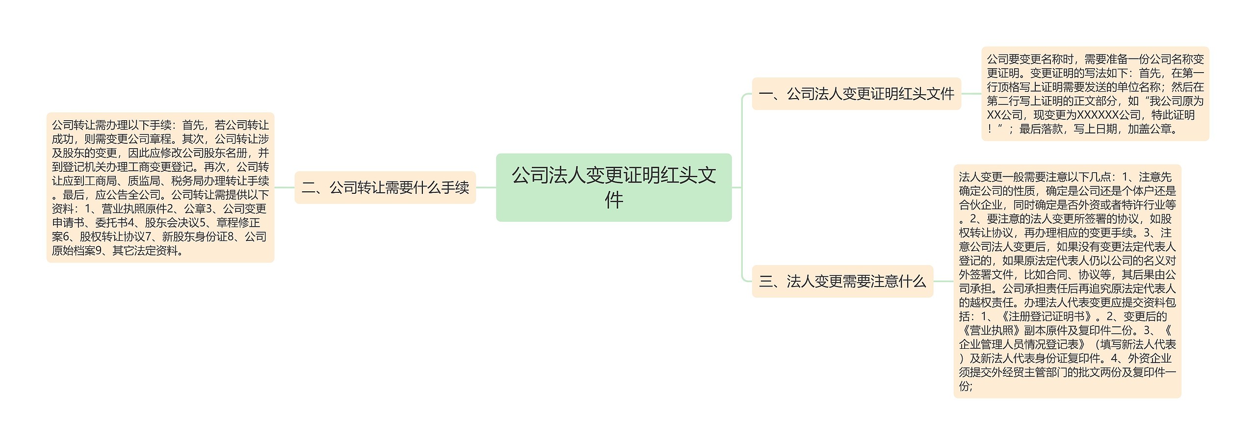 公司法人变更证明红头文件思维导图